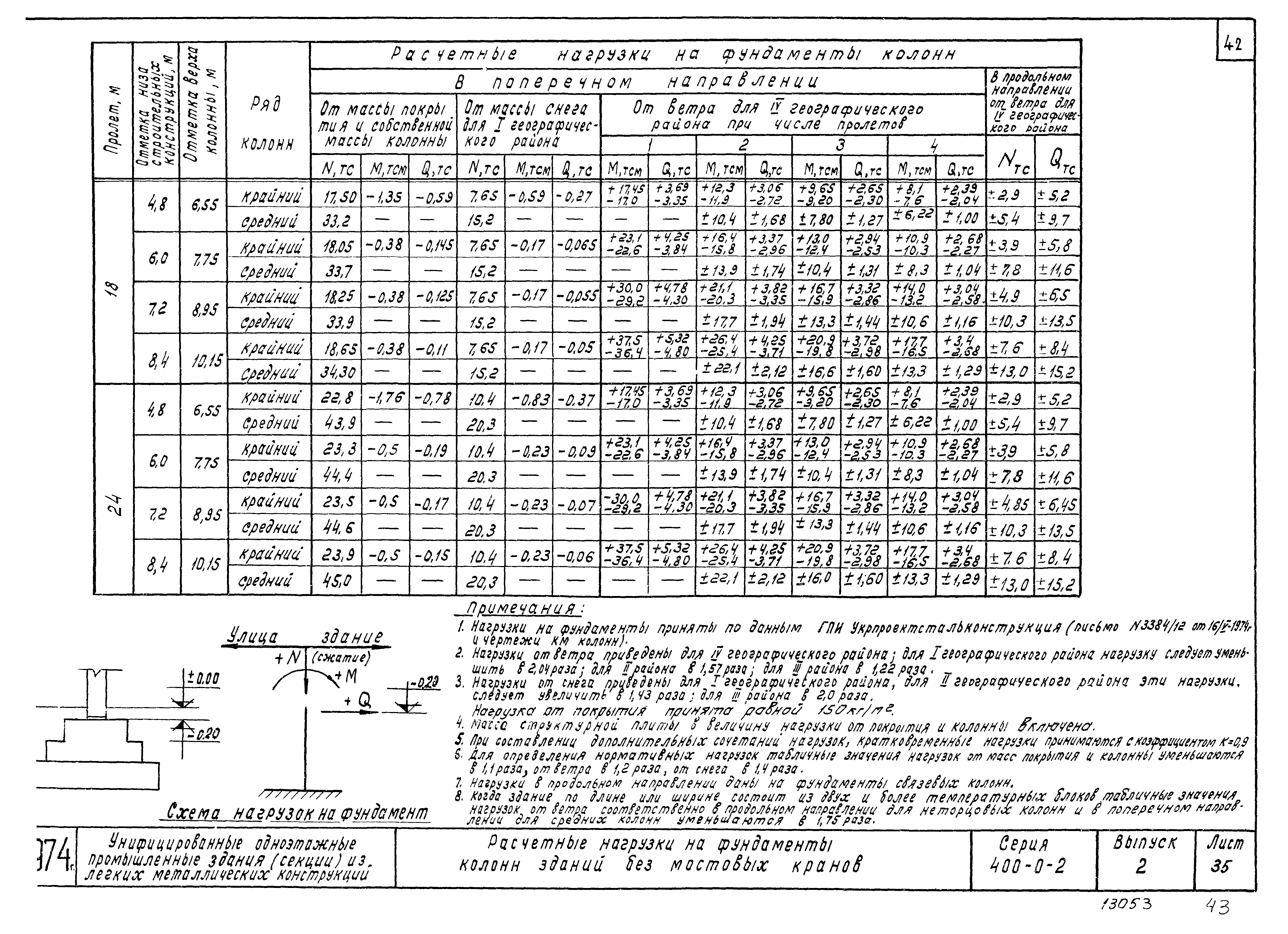 Серия 400-0-2