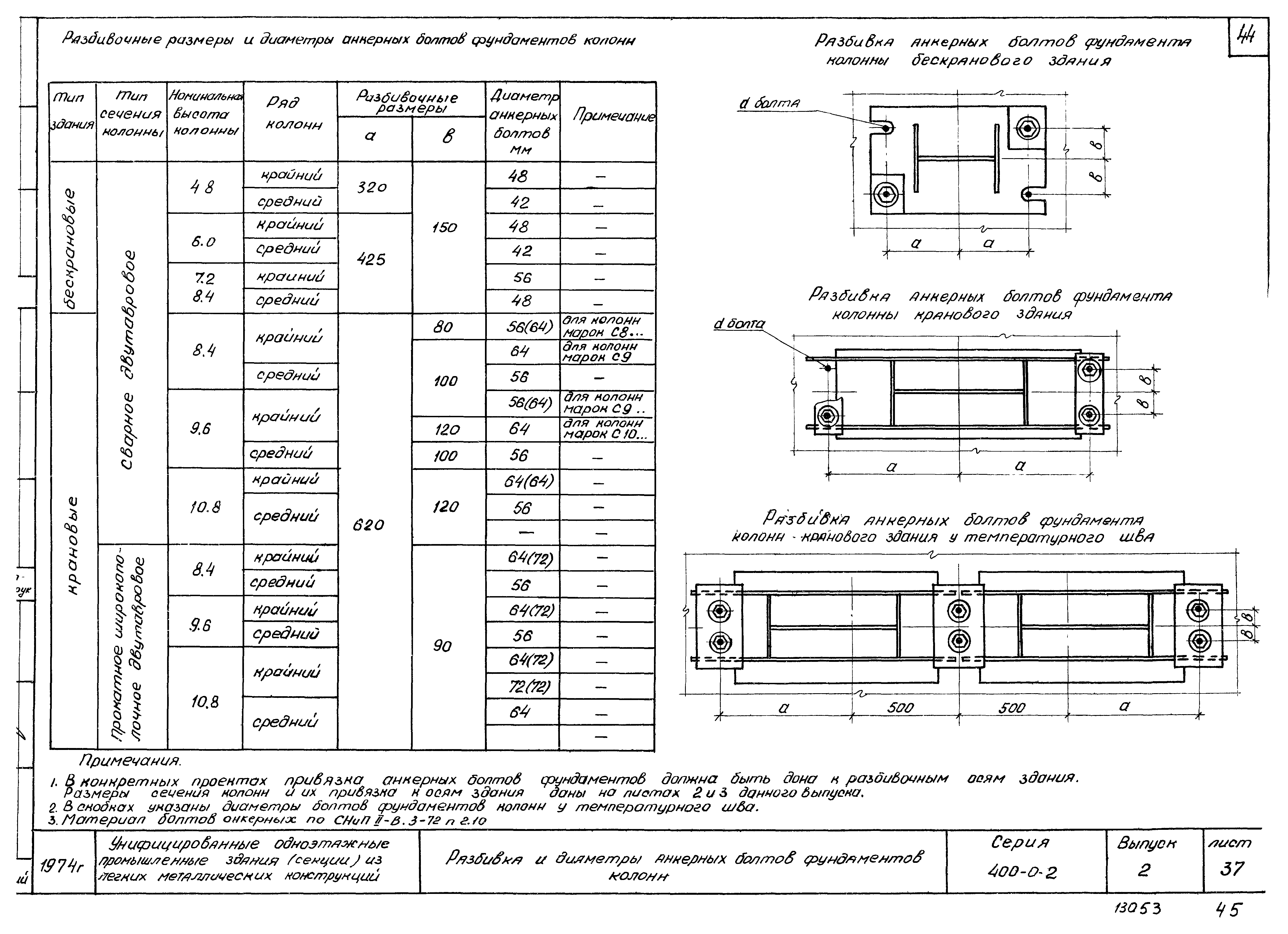 Серия 400-0-2
