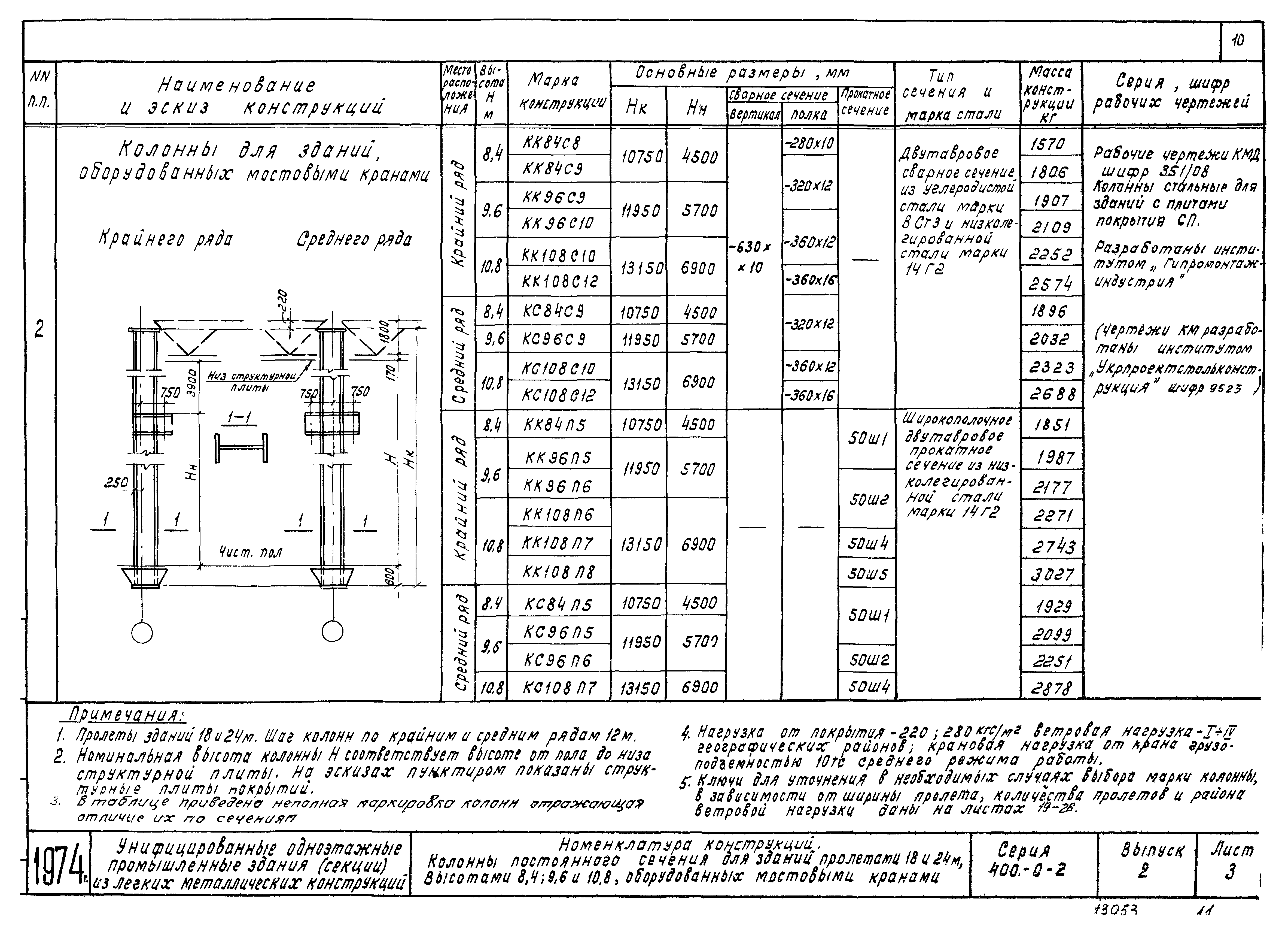 Серия 400-0-2
