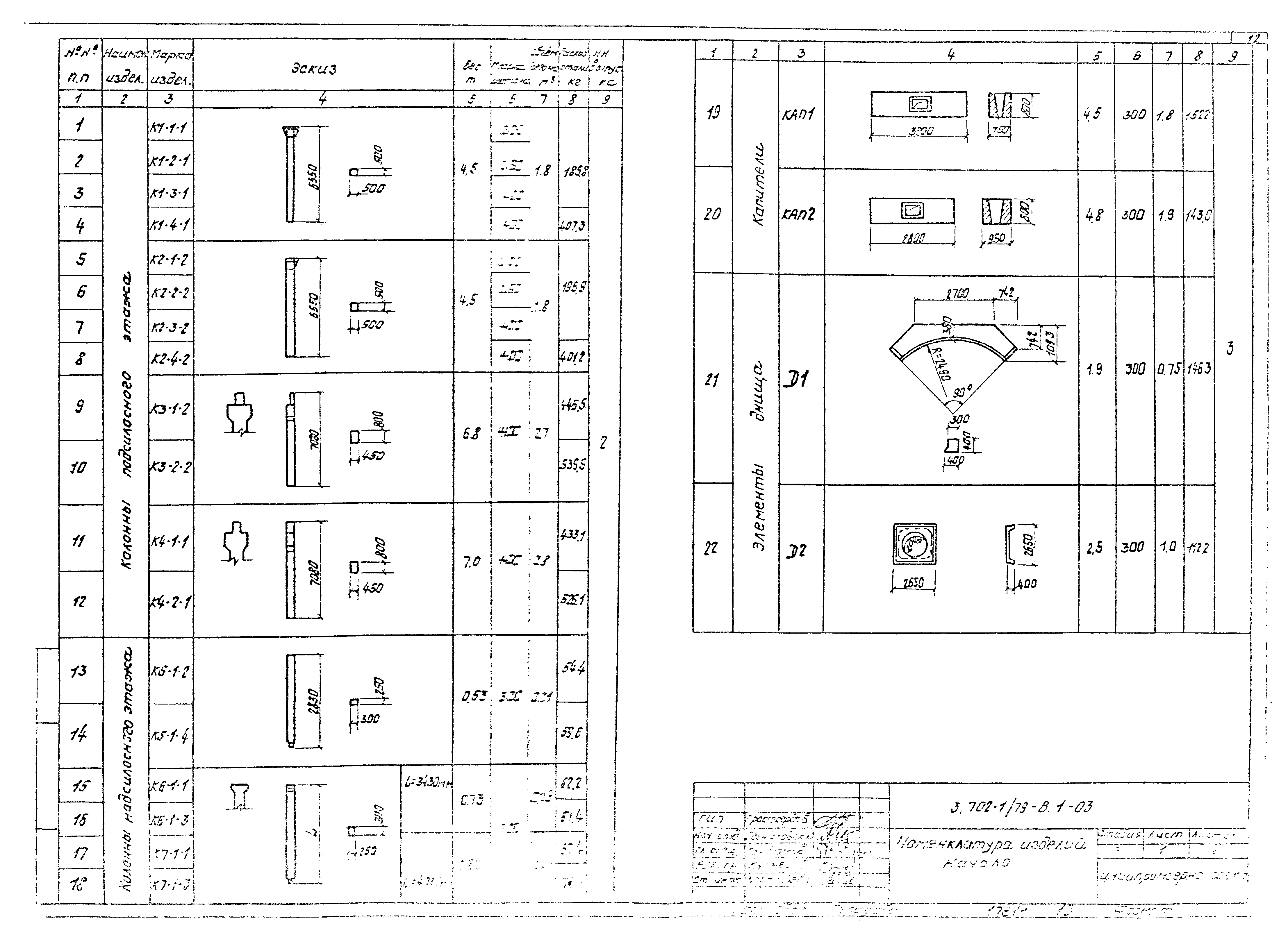 Серия 3.702-1/79