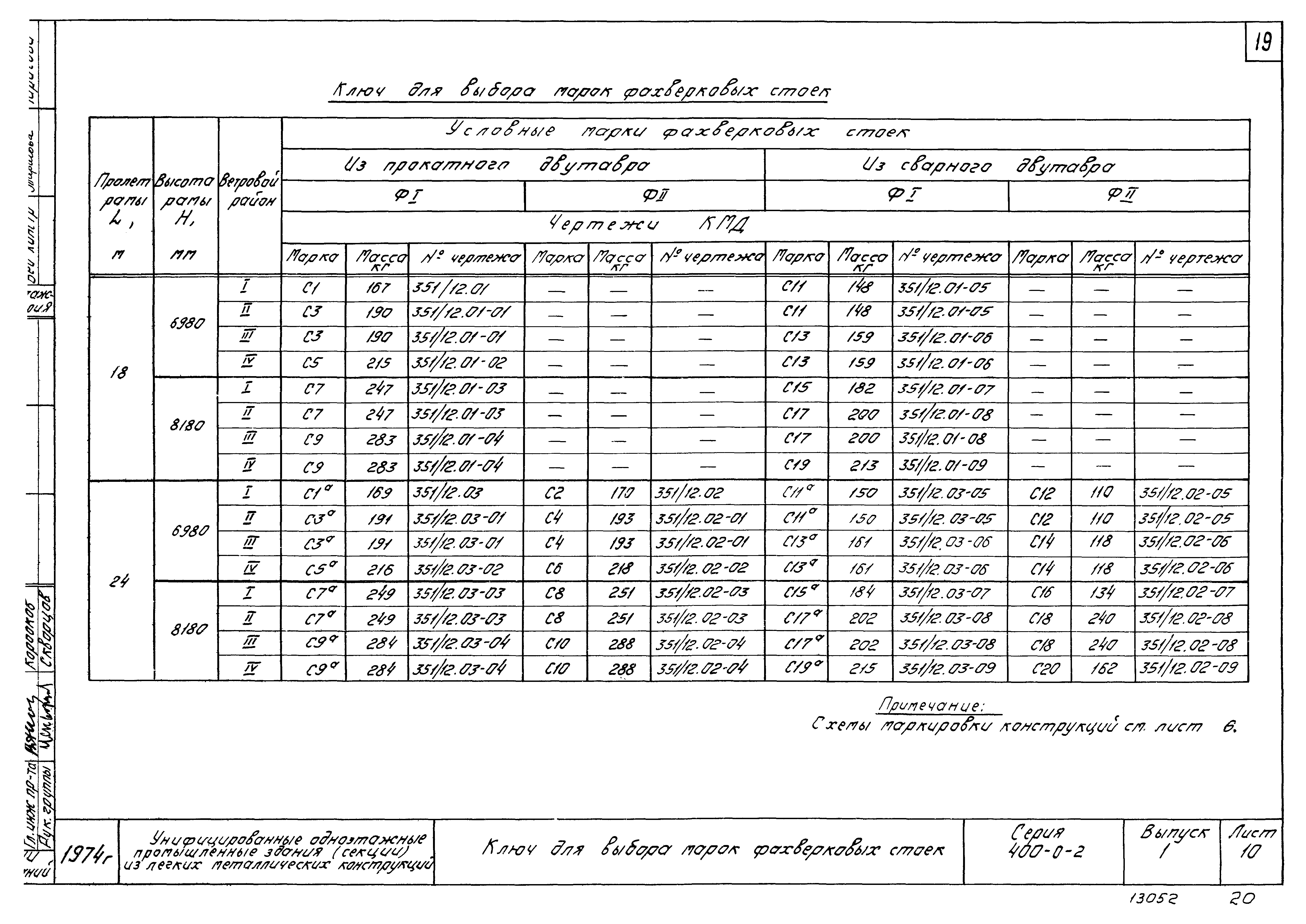 Серия 400-0-2