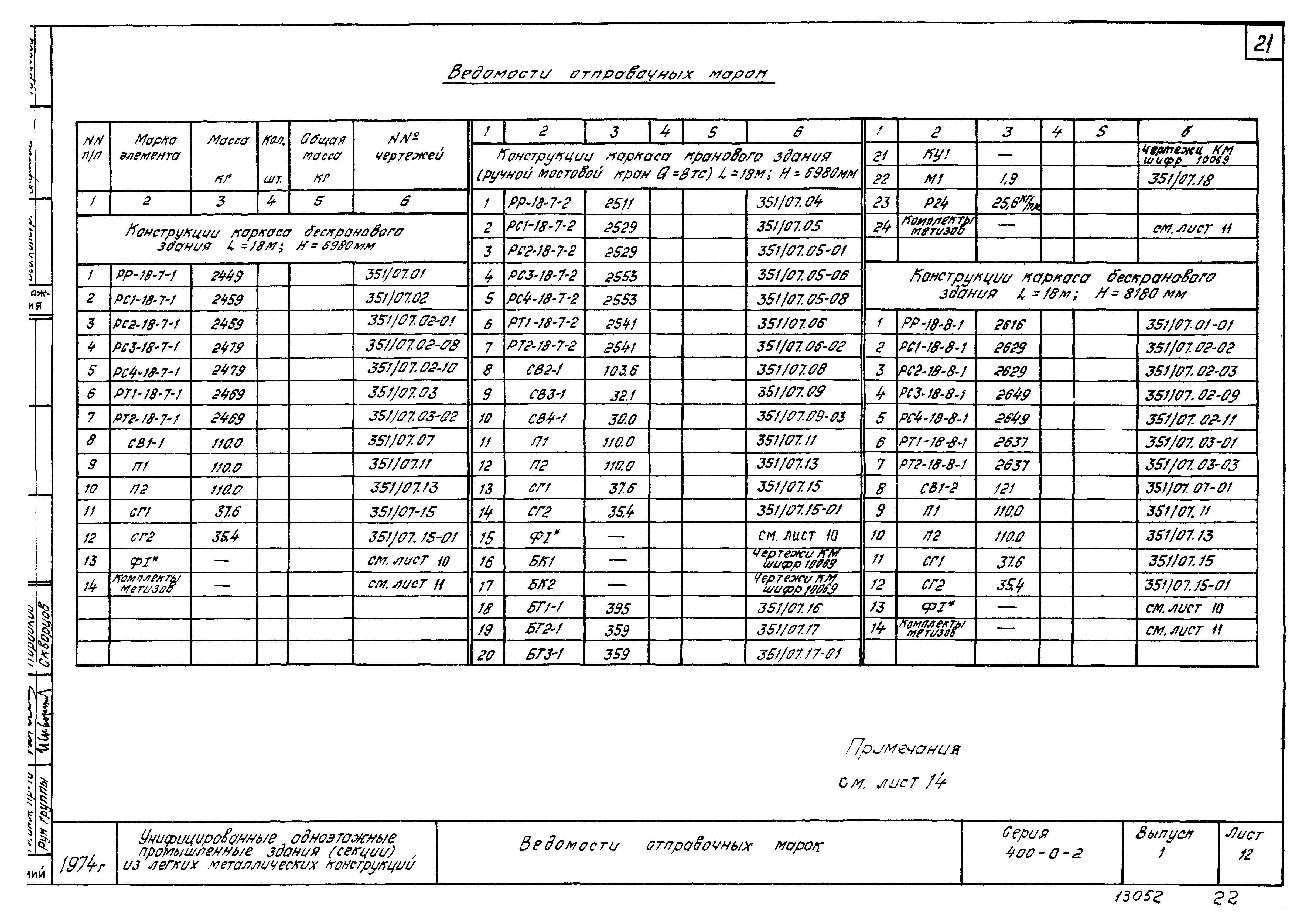 Серия 400-0-2