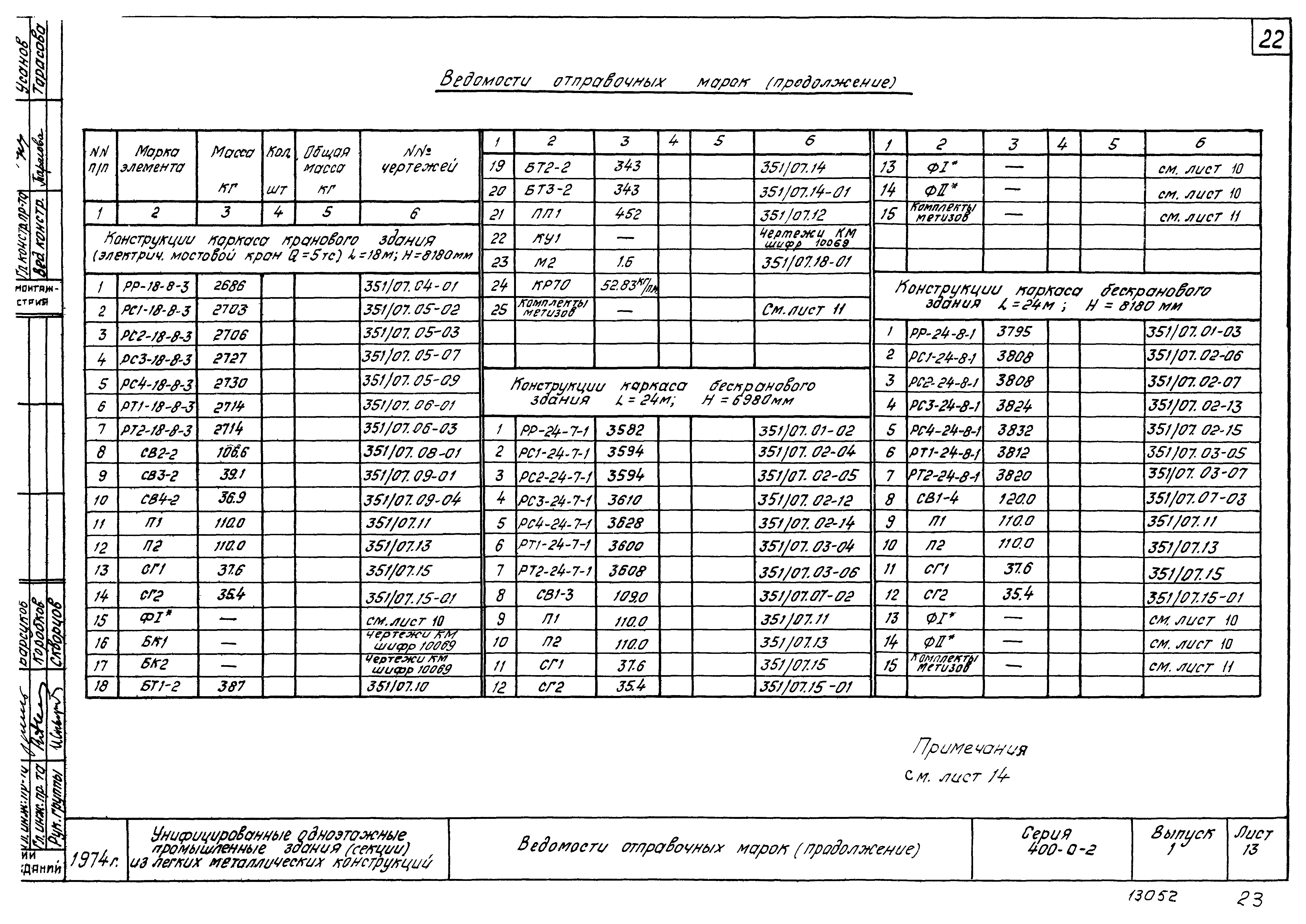 Серия 400-0-2