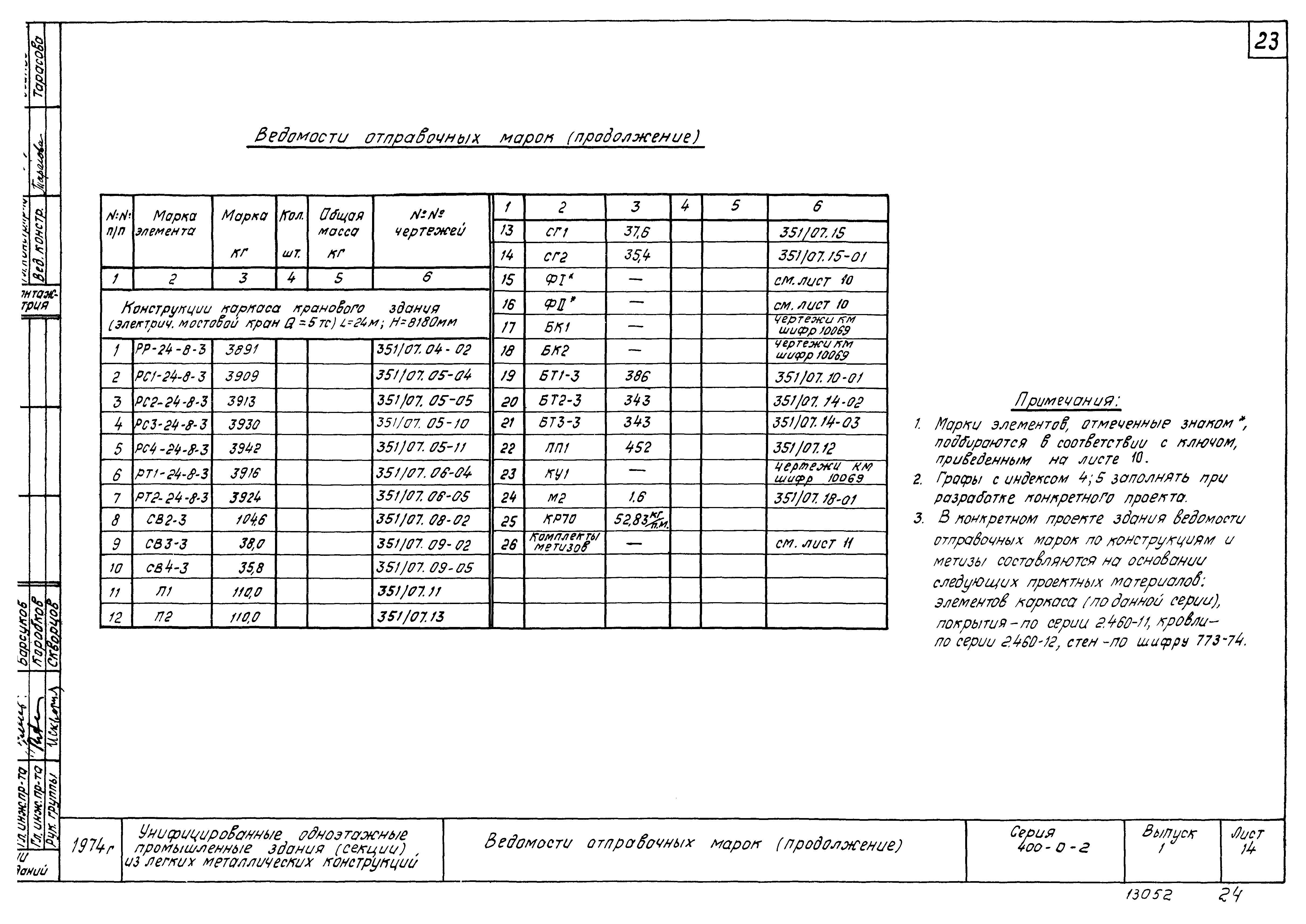 Серия 400-0-2