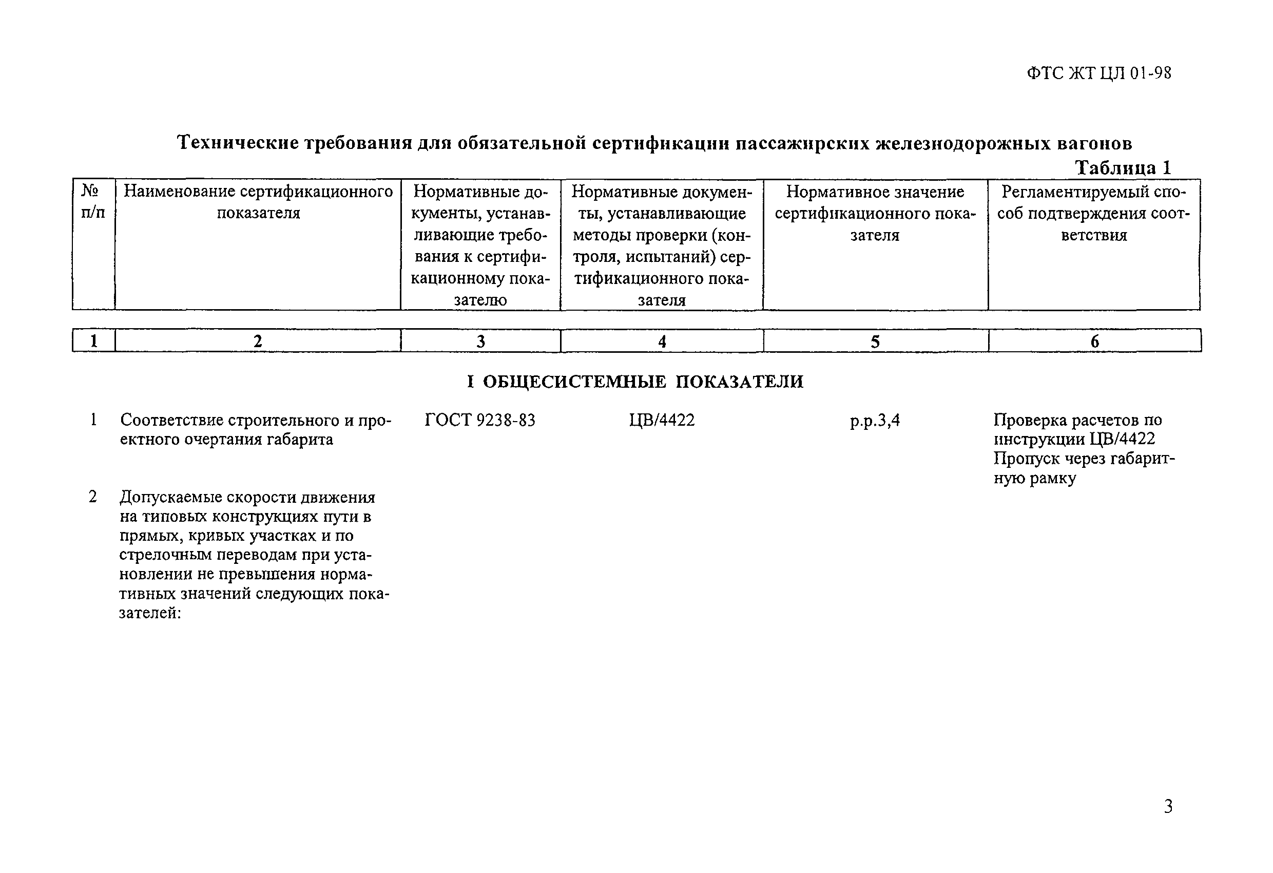 ФТС ЖТ ЦЛ 01-98