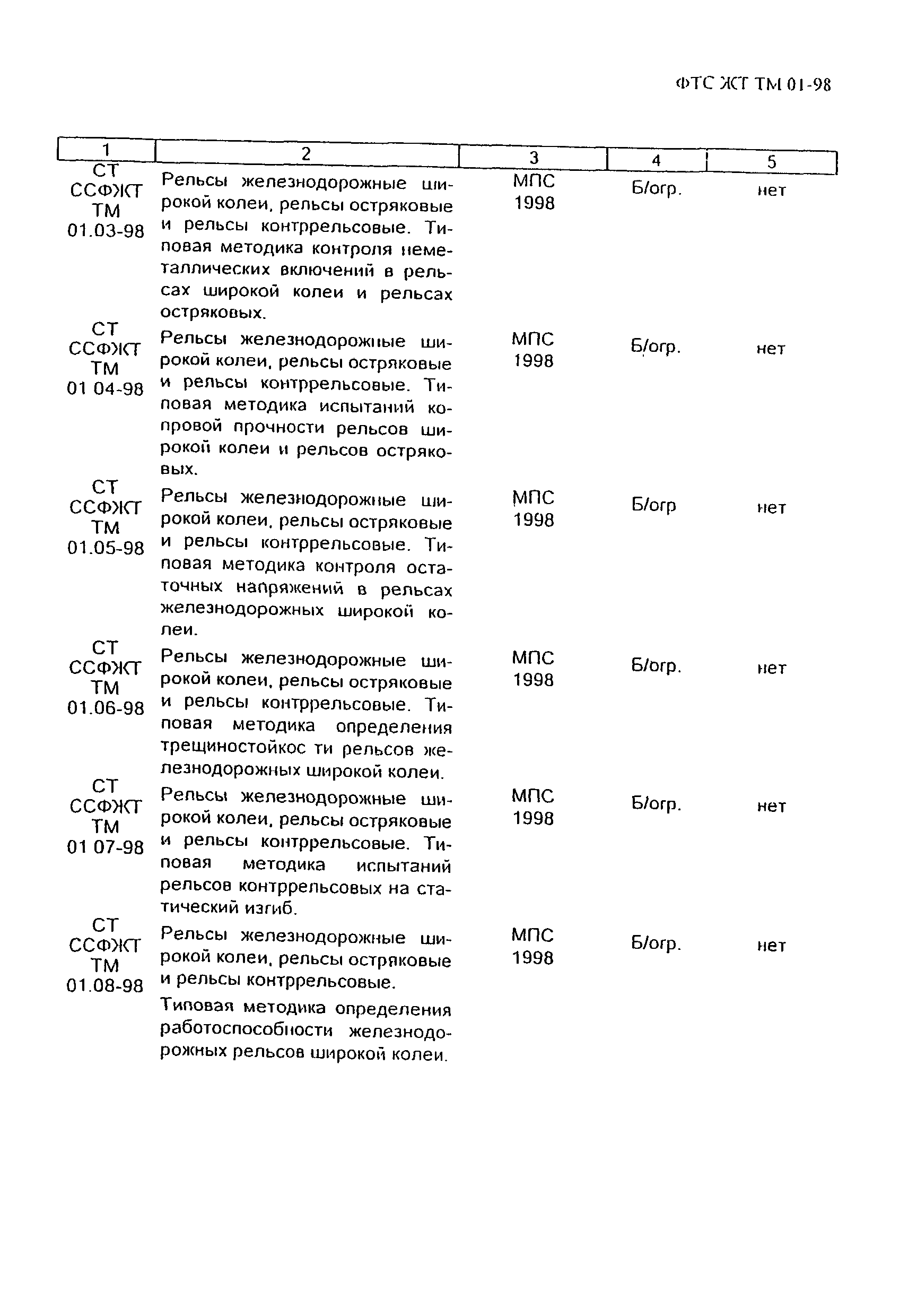 ФТС ЖТ ТМ 01-98