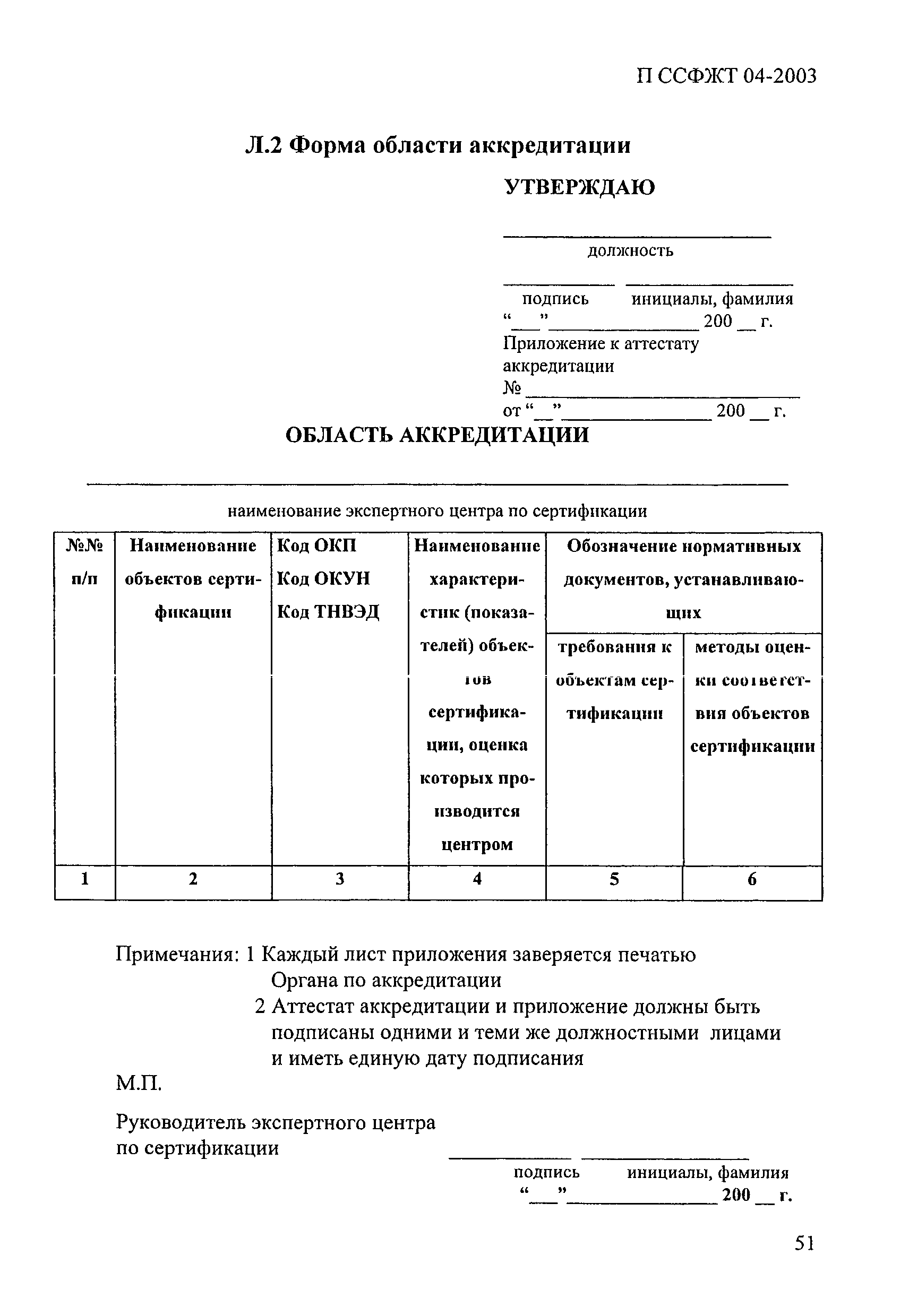 П ССФЖТ 04-2003