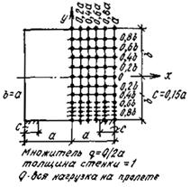 Описание: Описание: Описание: Описание: 1