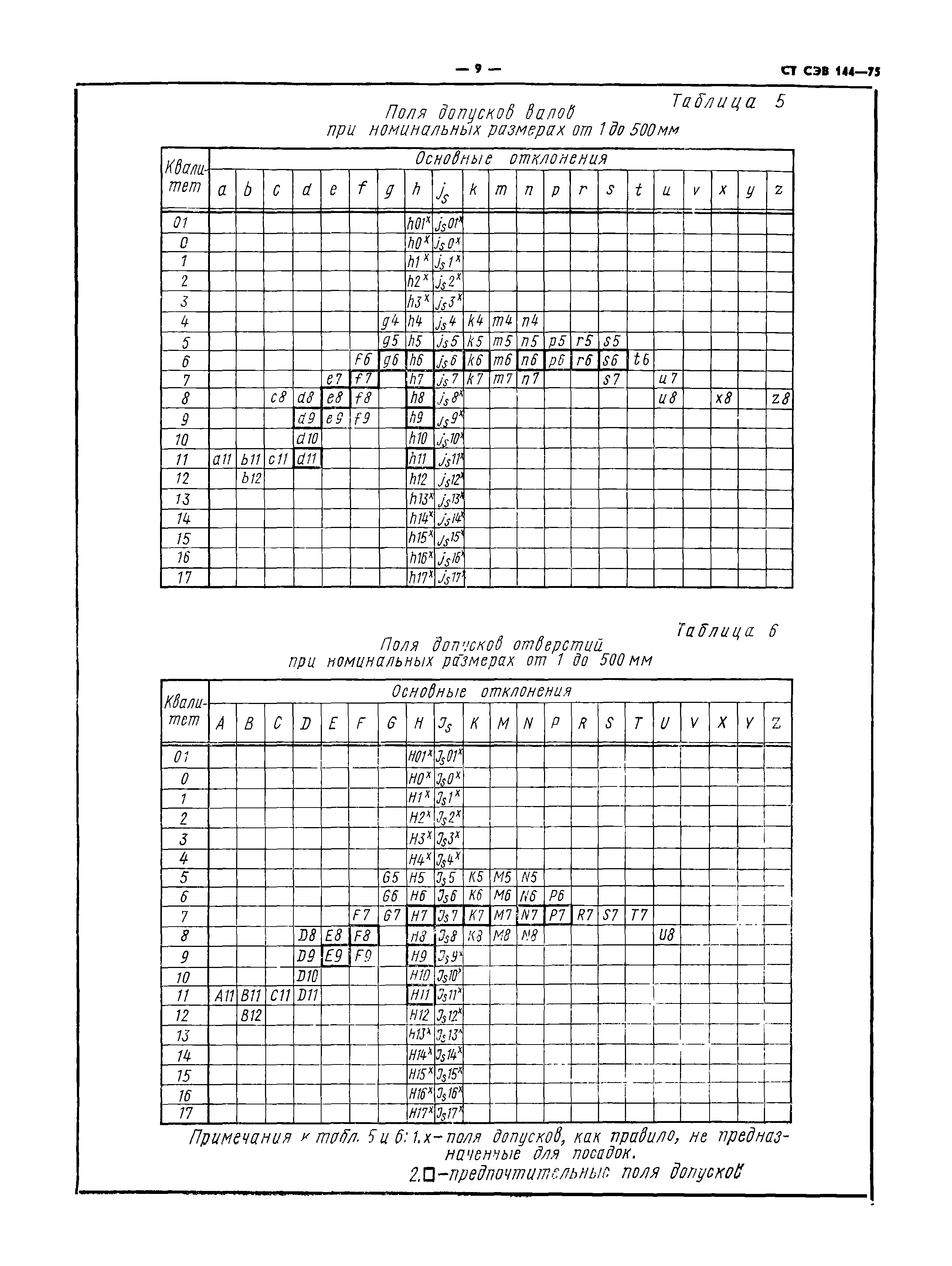 СТ СЭВ 144-75