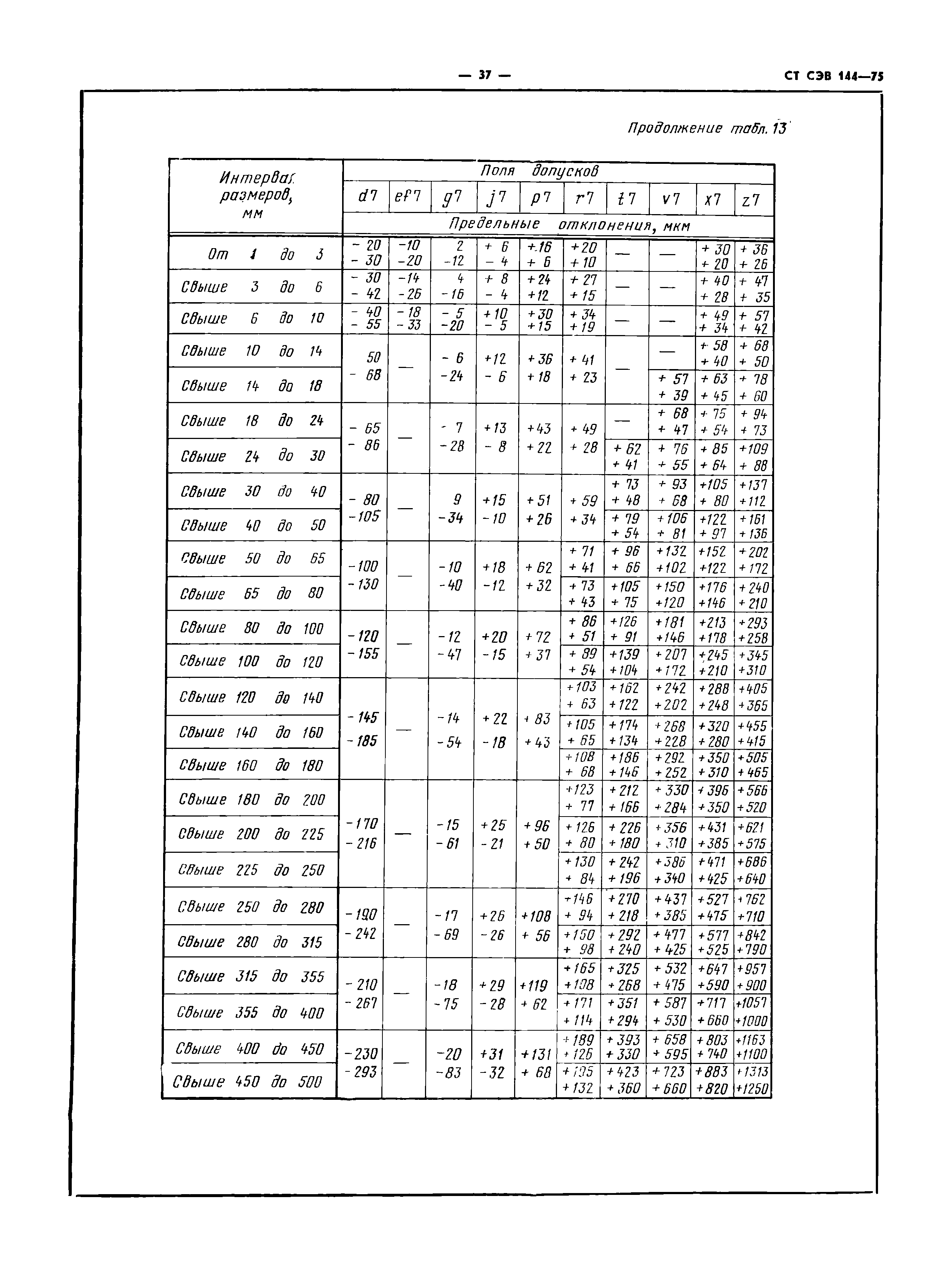 СТ СЭВ 144-75