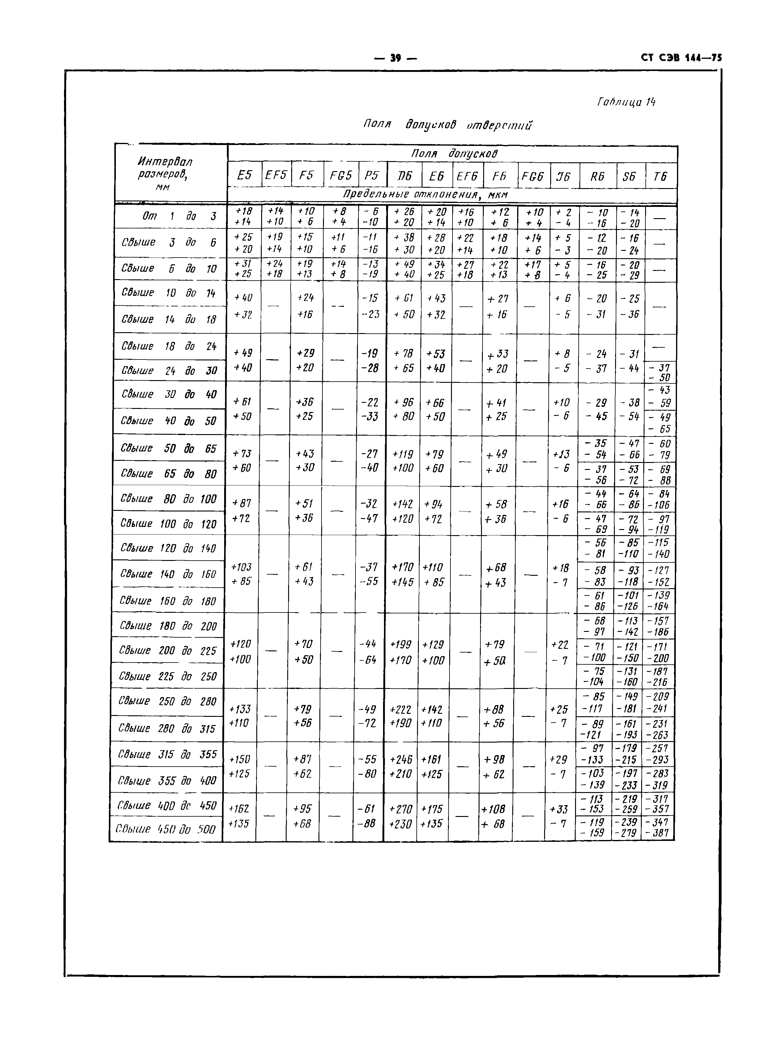 СТ СЭВ 144-75