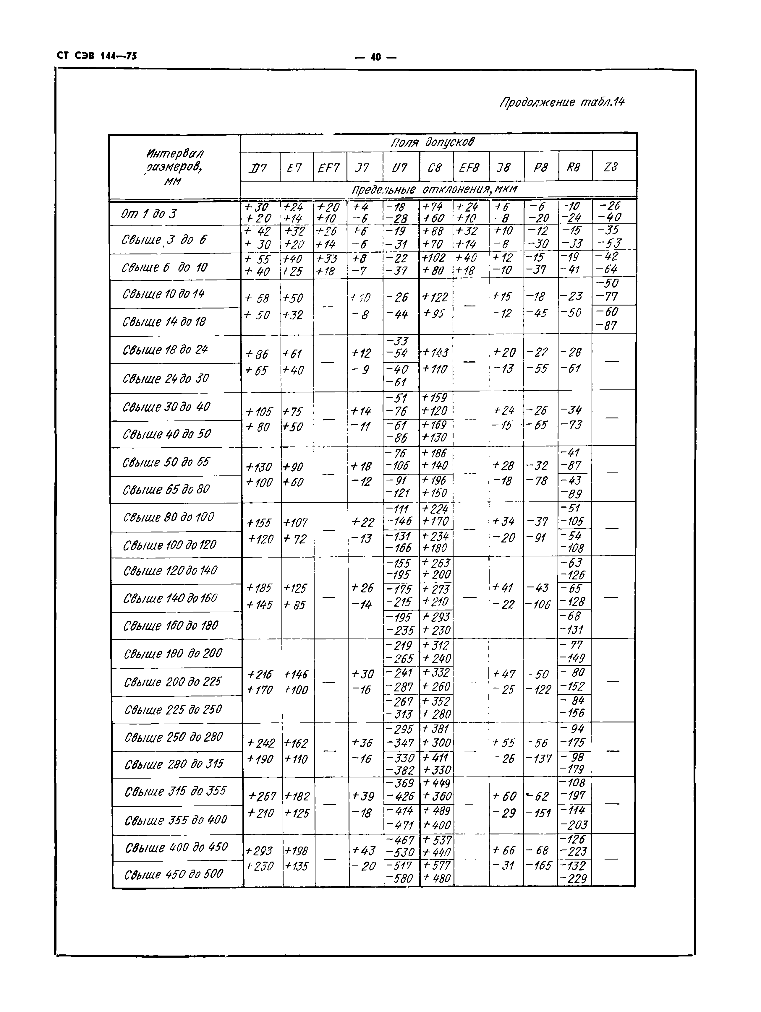 СТ СЭВ 144-75