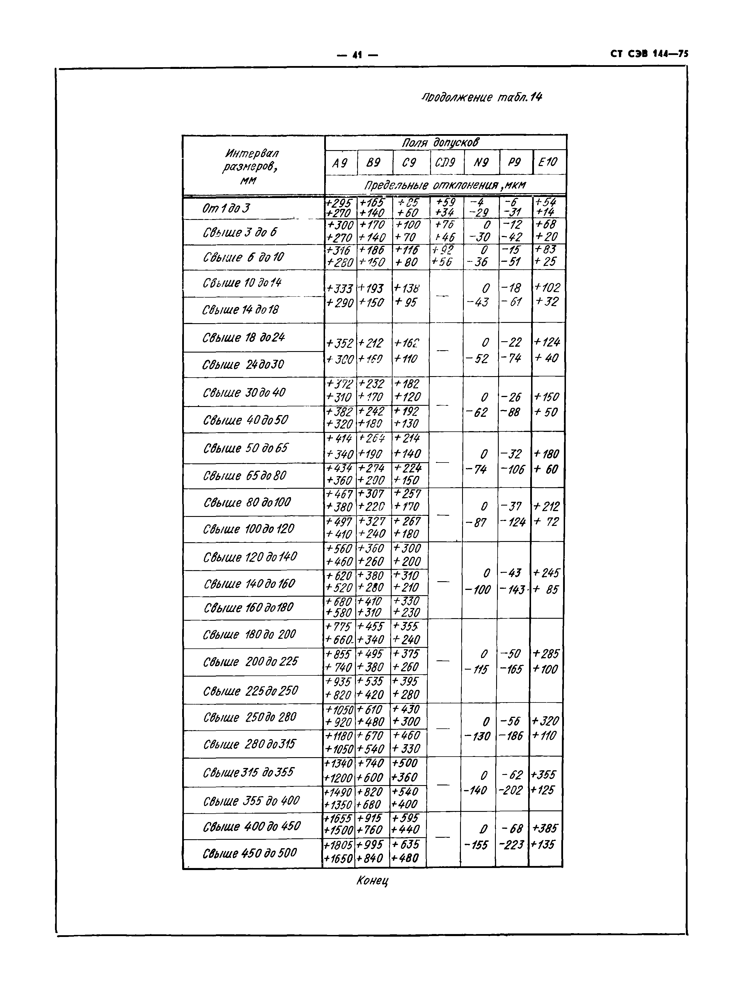 СТ СЭВ 144-75