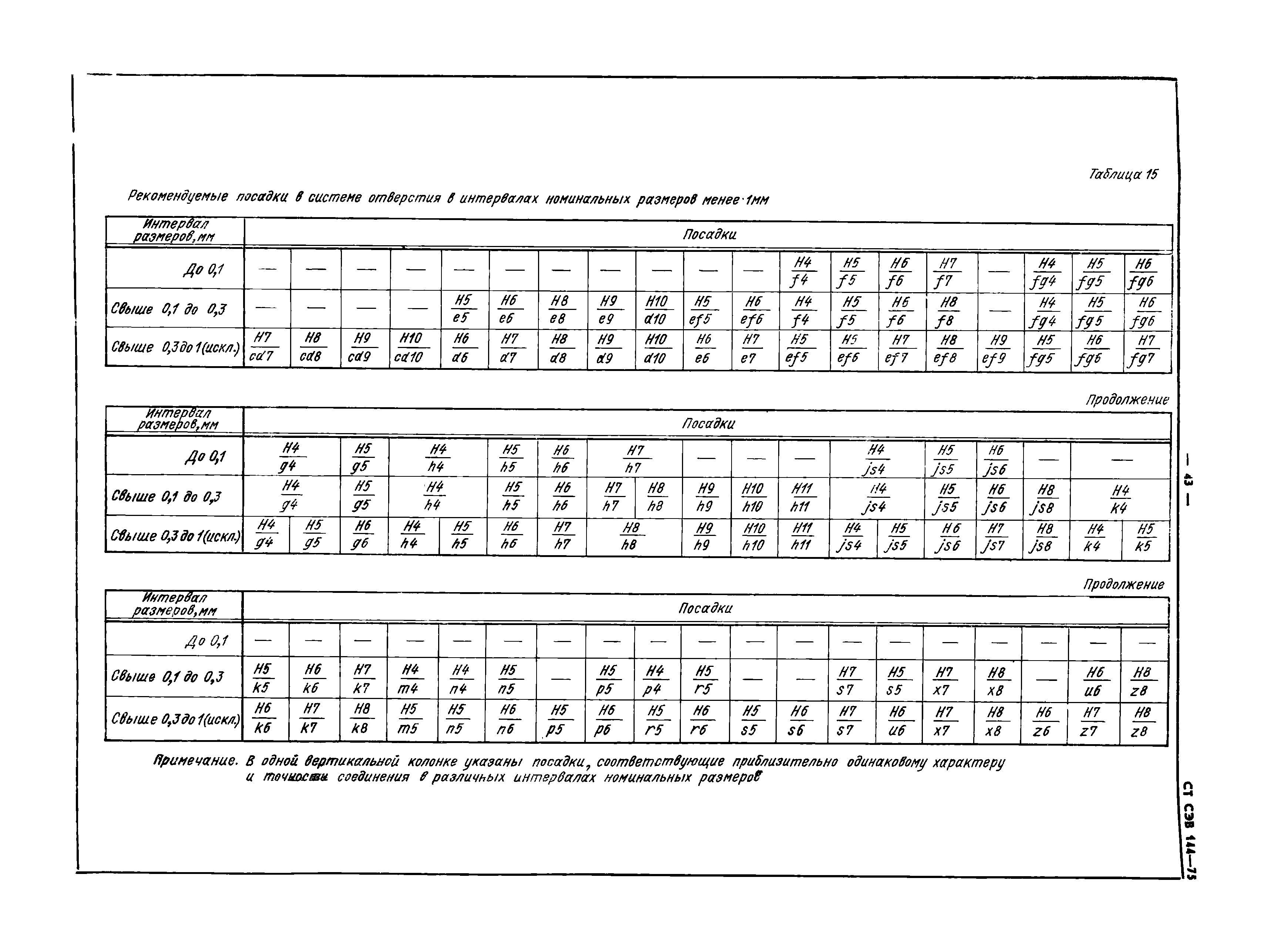 СТ СЭВ 144-75