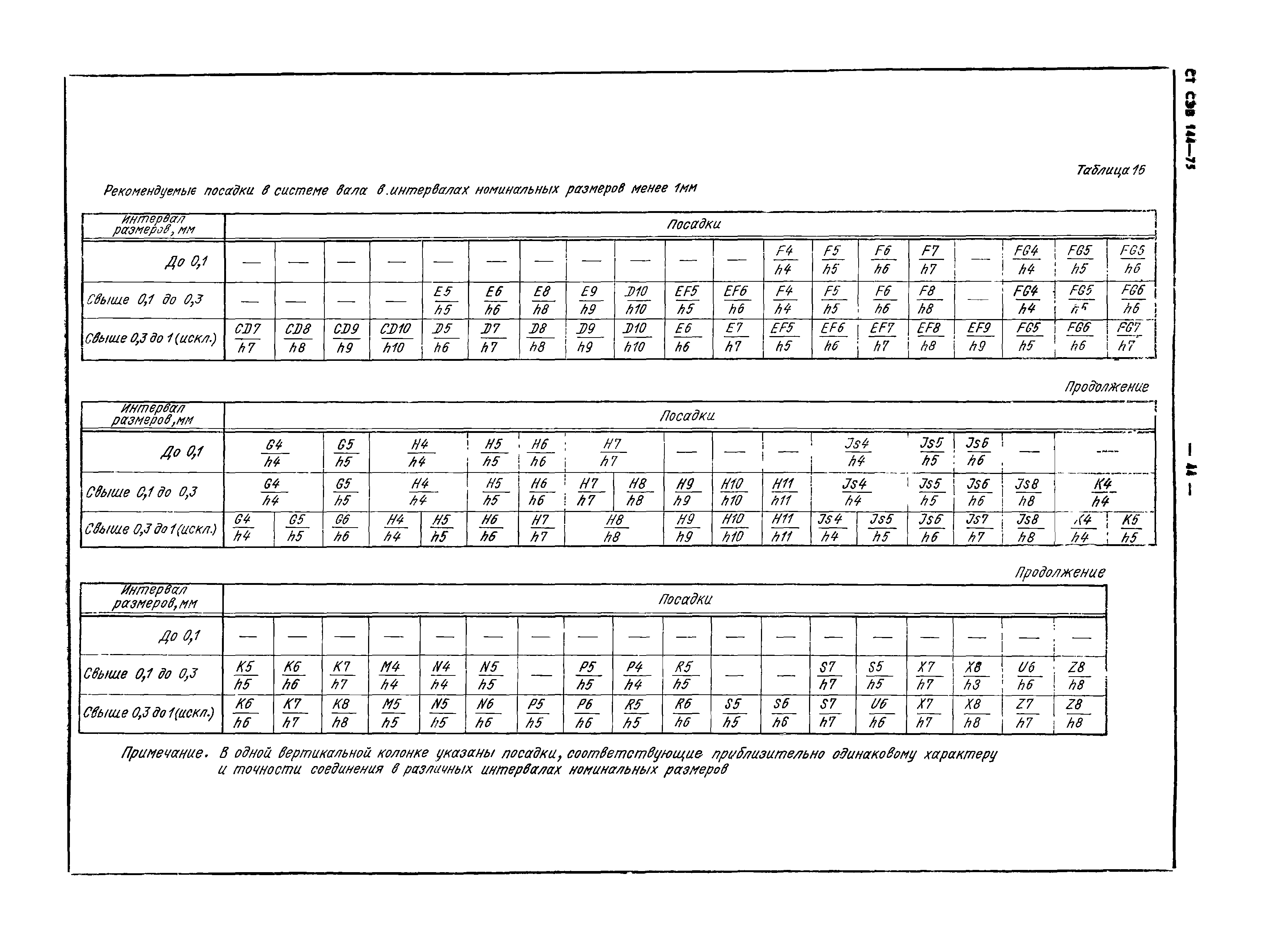 СТ СЭВ 144-75