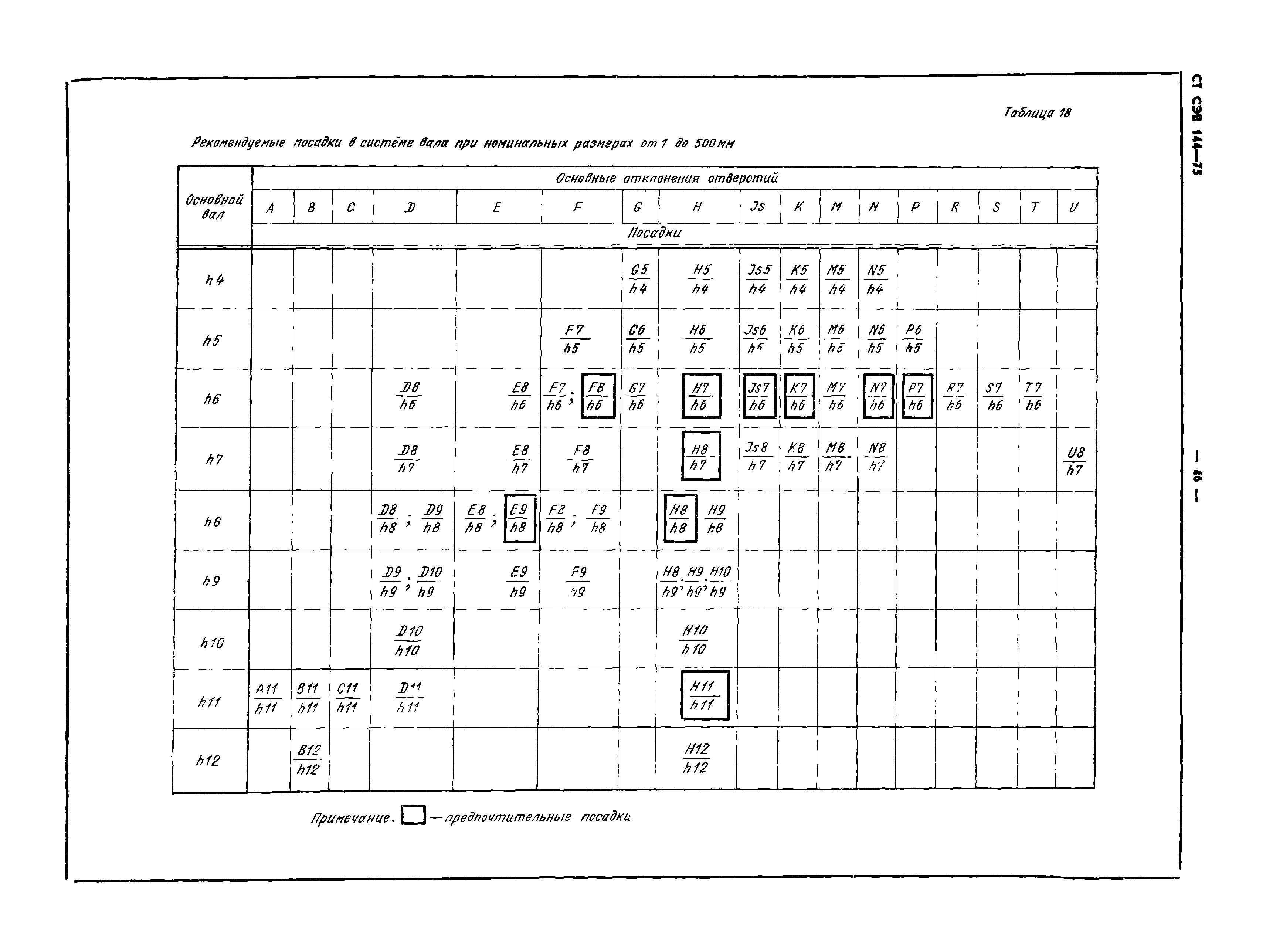 СТ СЭВ 144-75