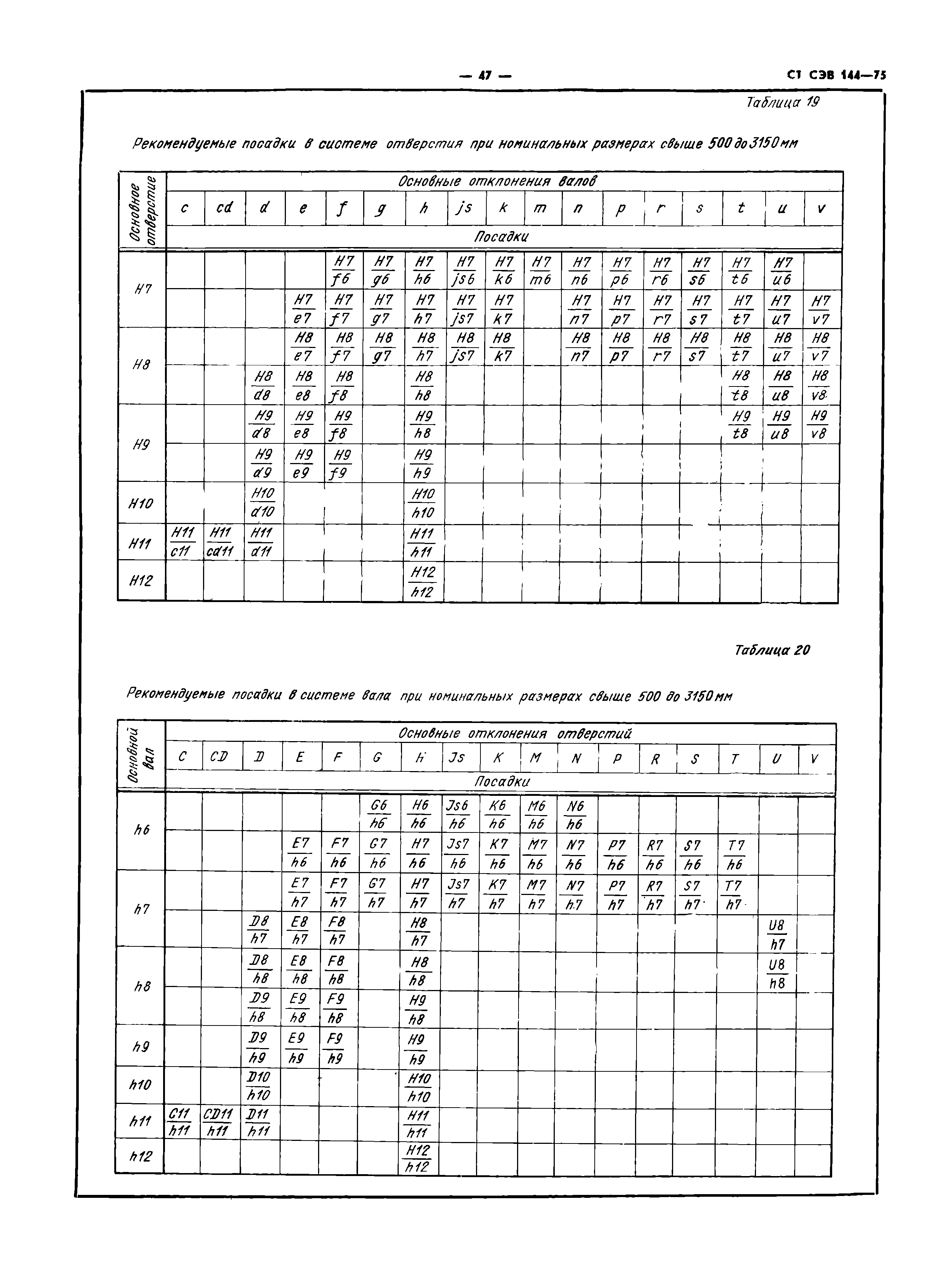 СТ СЭВ 144-75