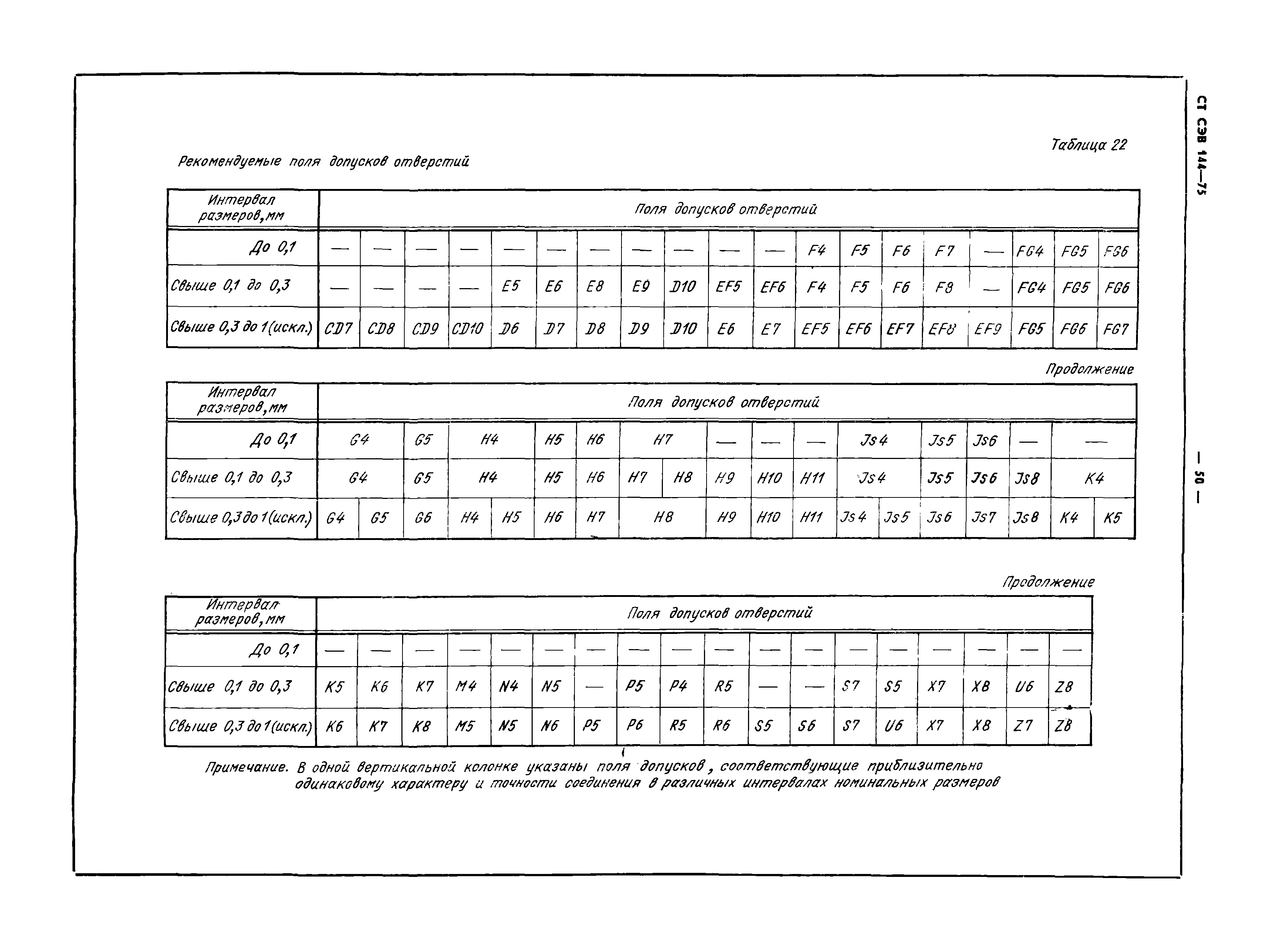 СТ СЭВ 144-75