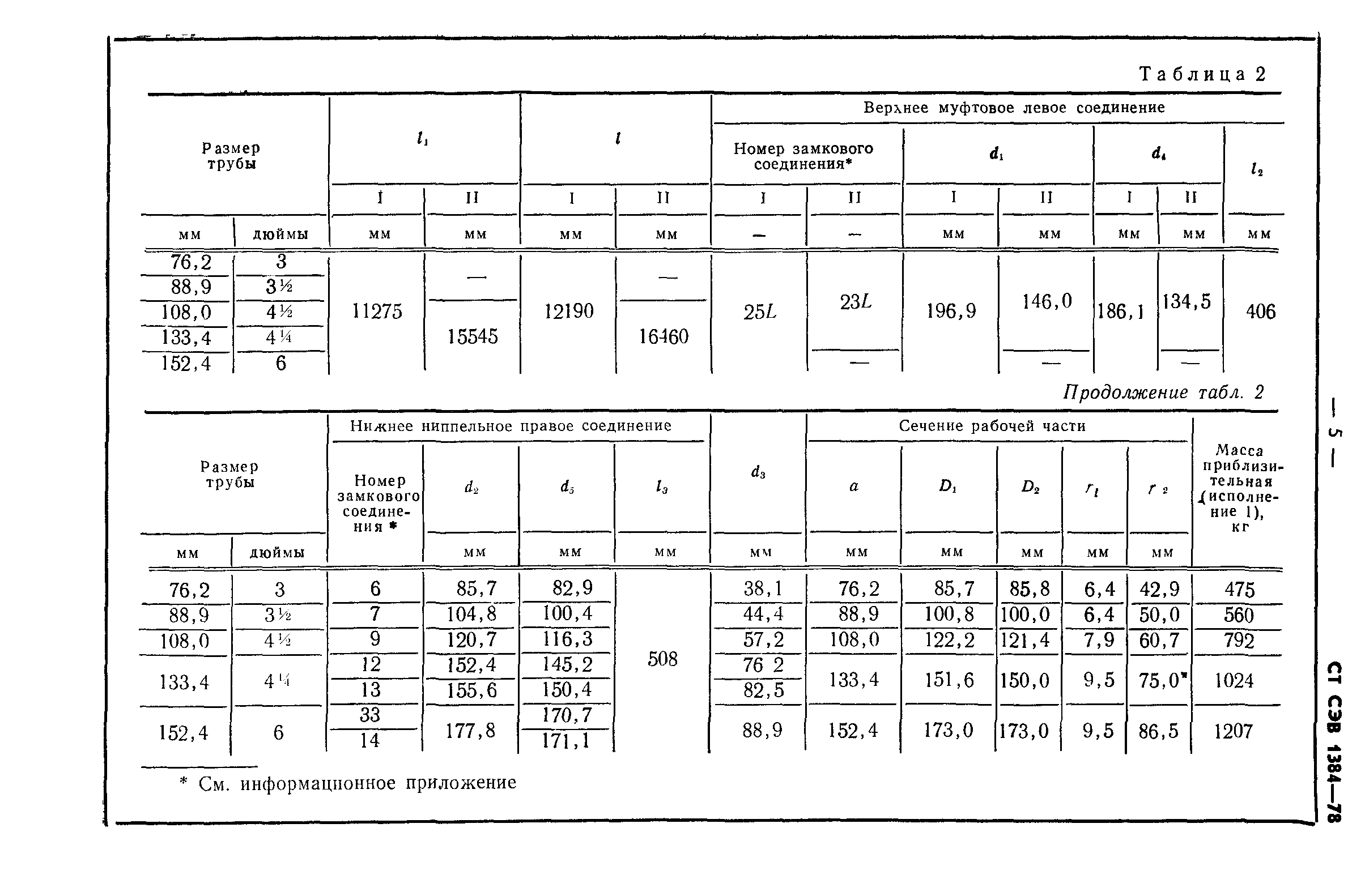 СТ СЭВ 1384-78