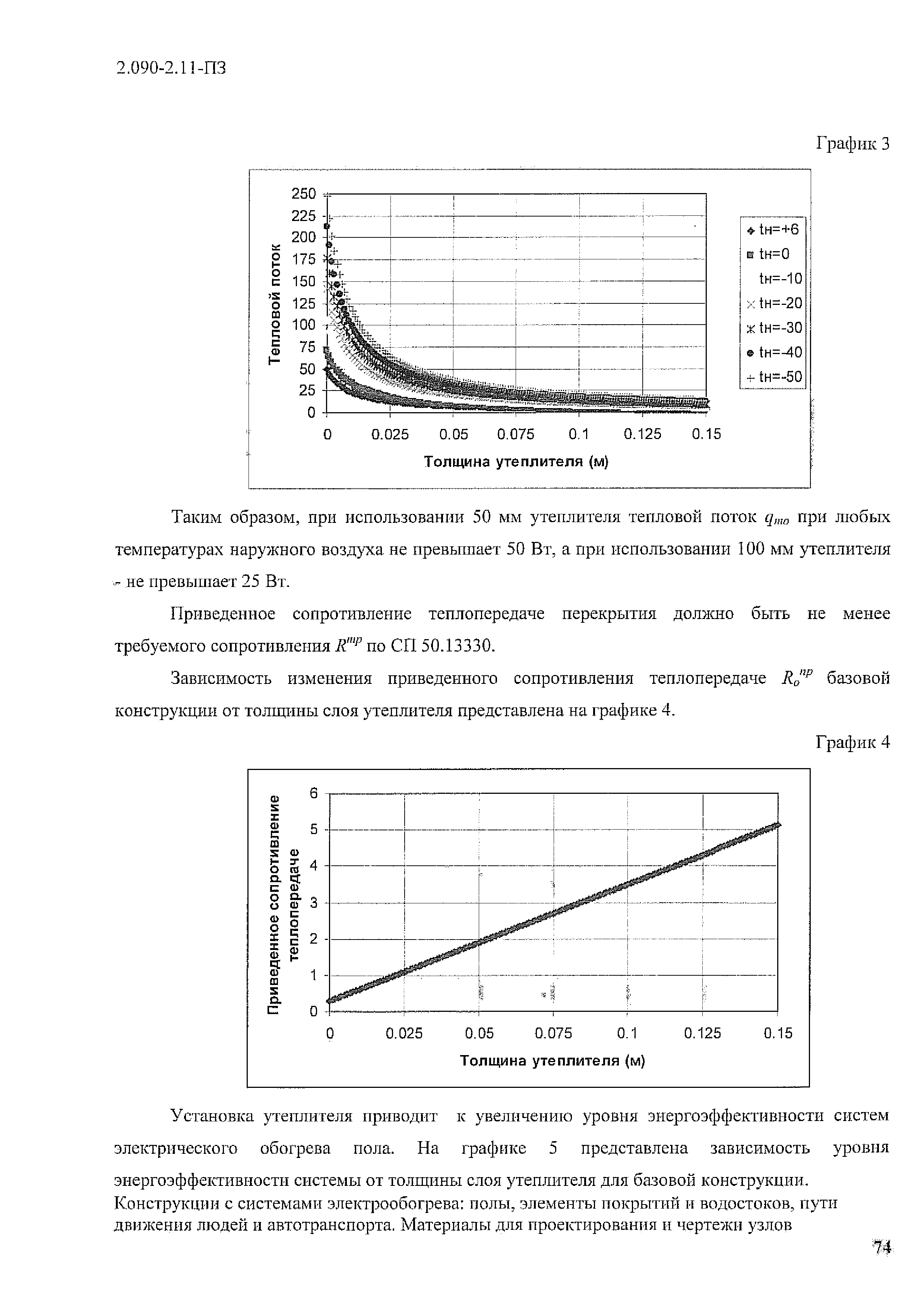 Серия 2.090-2.11