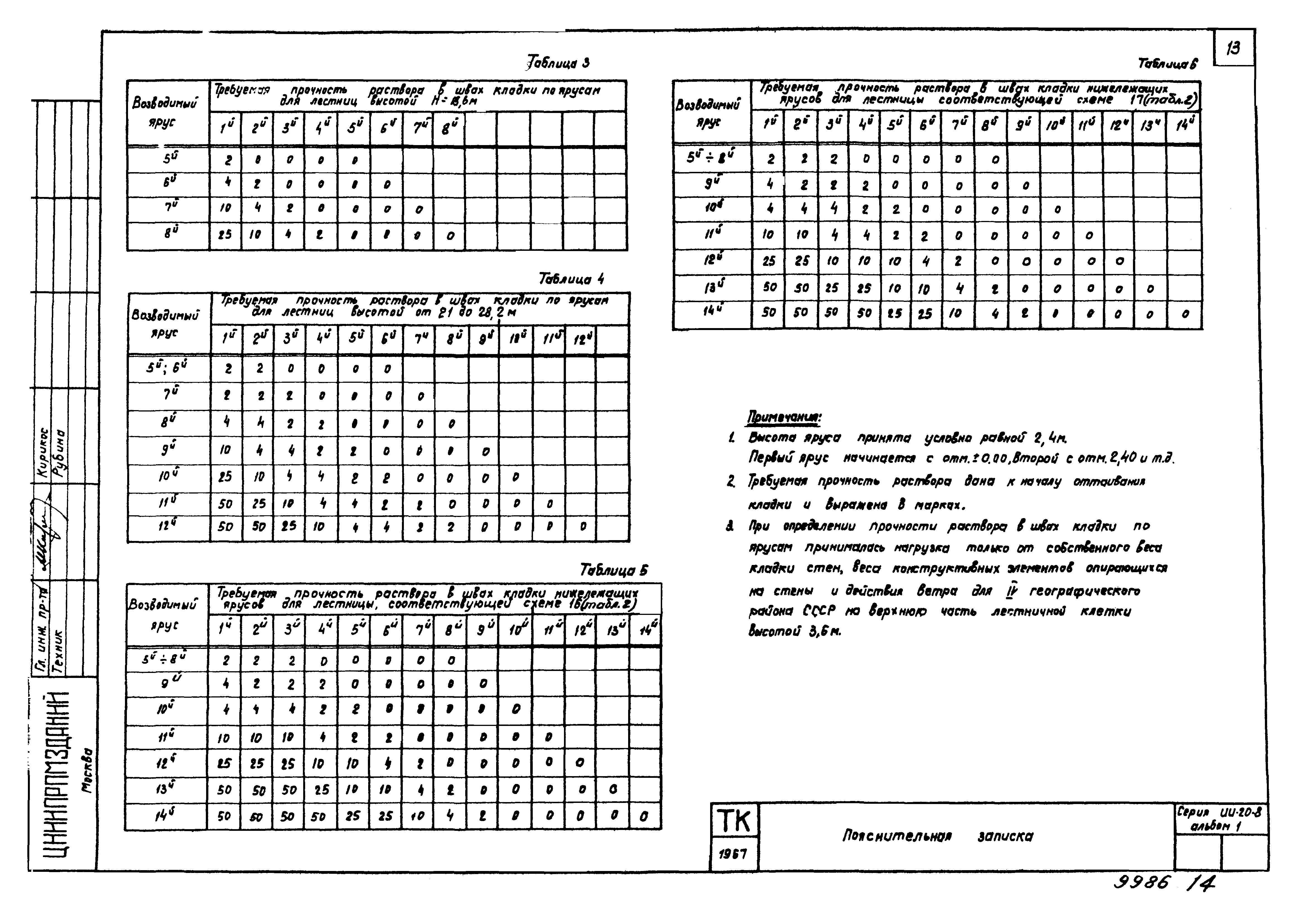 Серия ИИ20-8