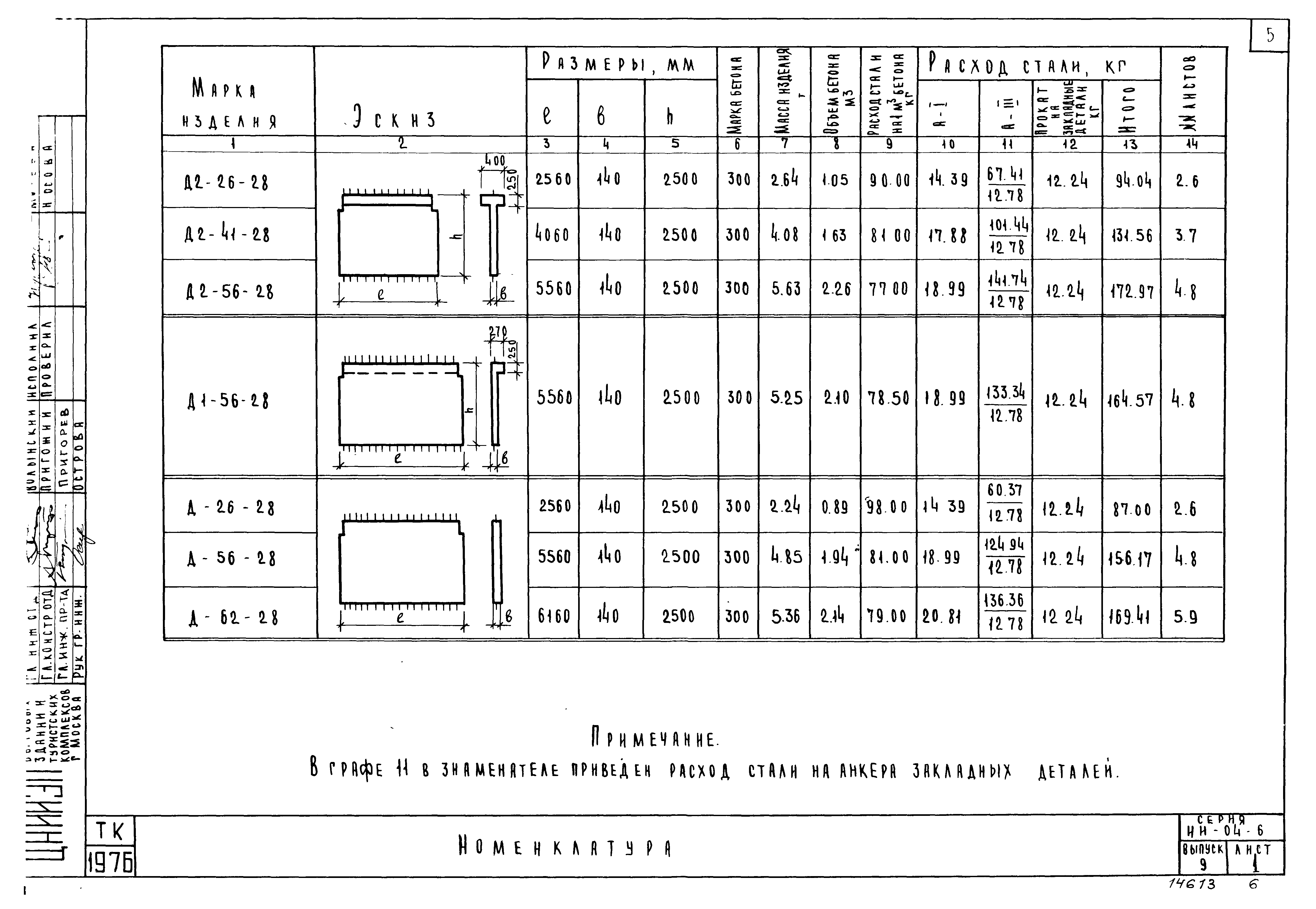 Серия ИИ-04-6