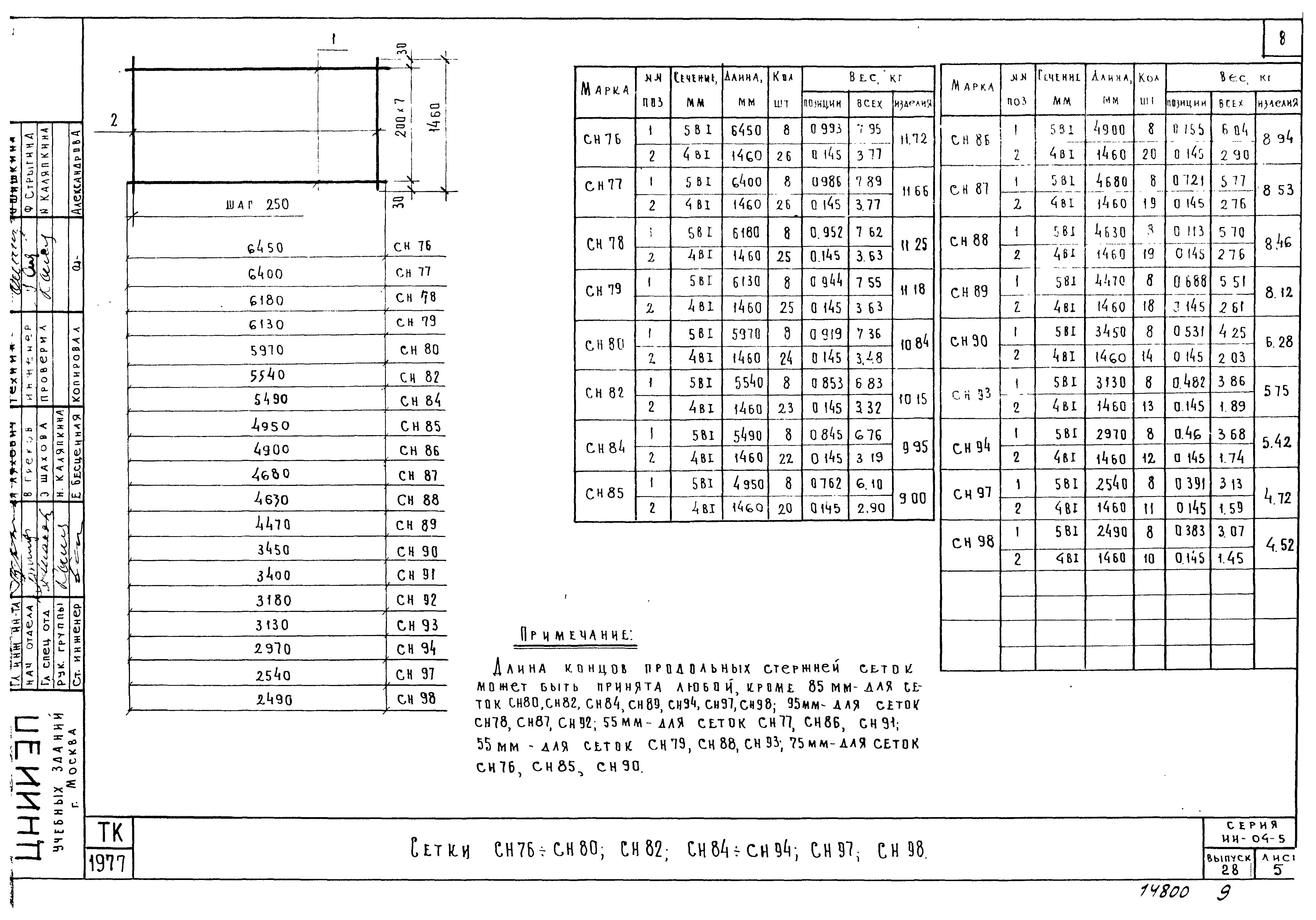 Серия ИИ-04-5