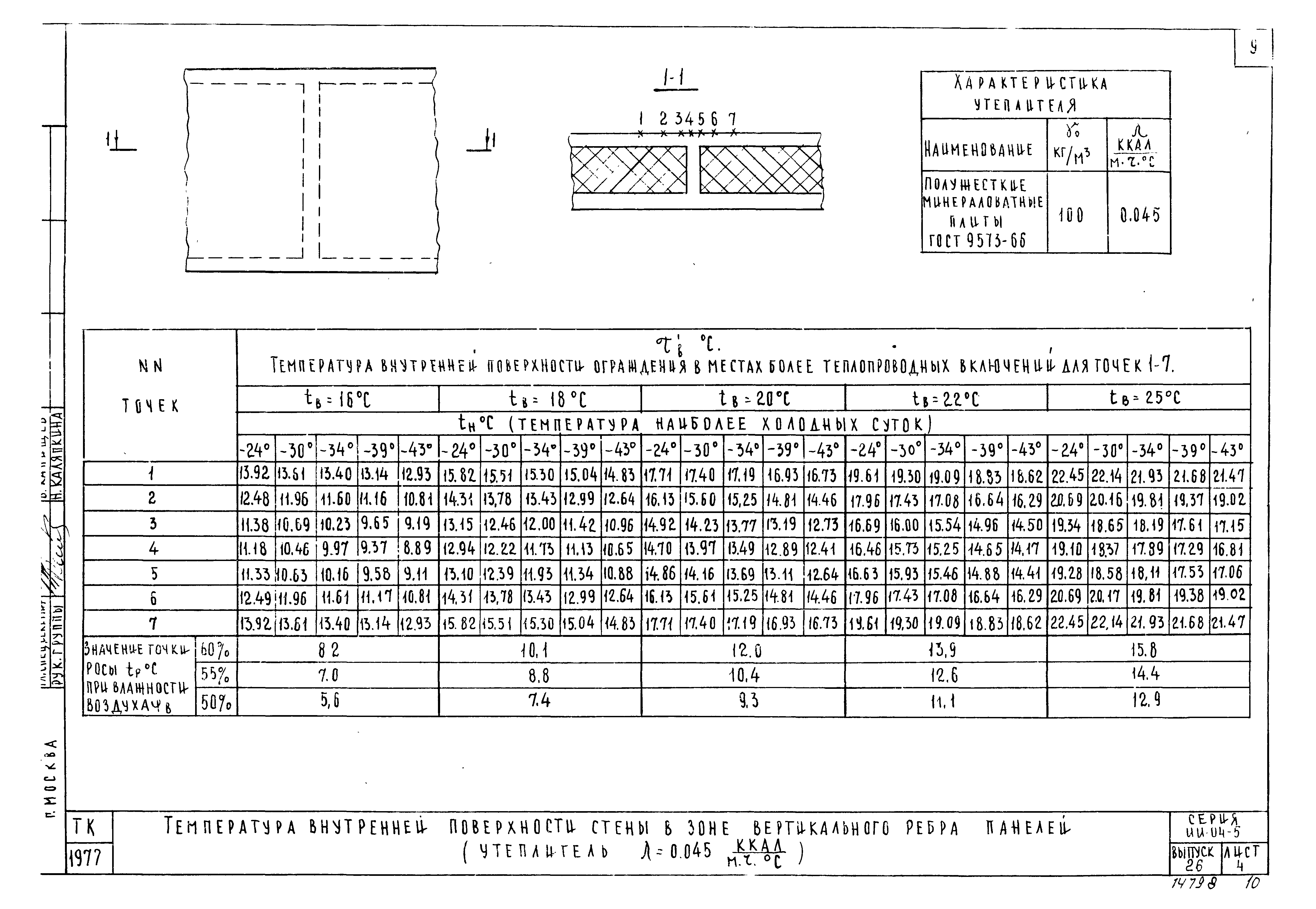 Серия ИИ-04-5