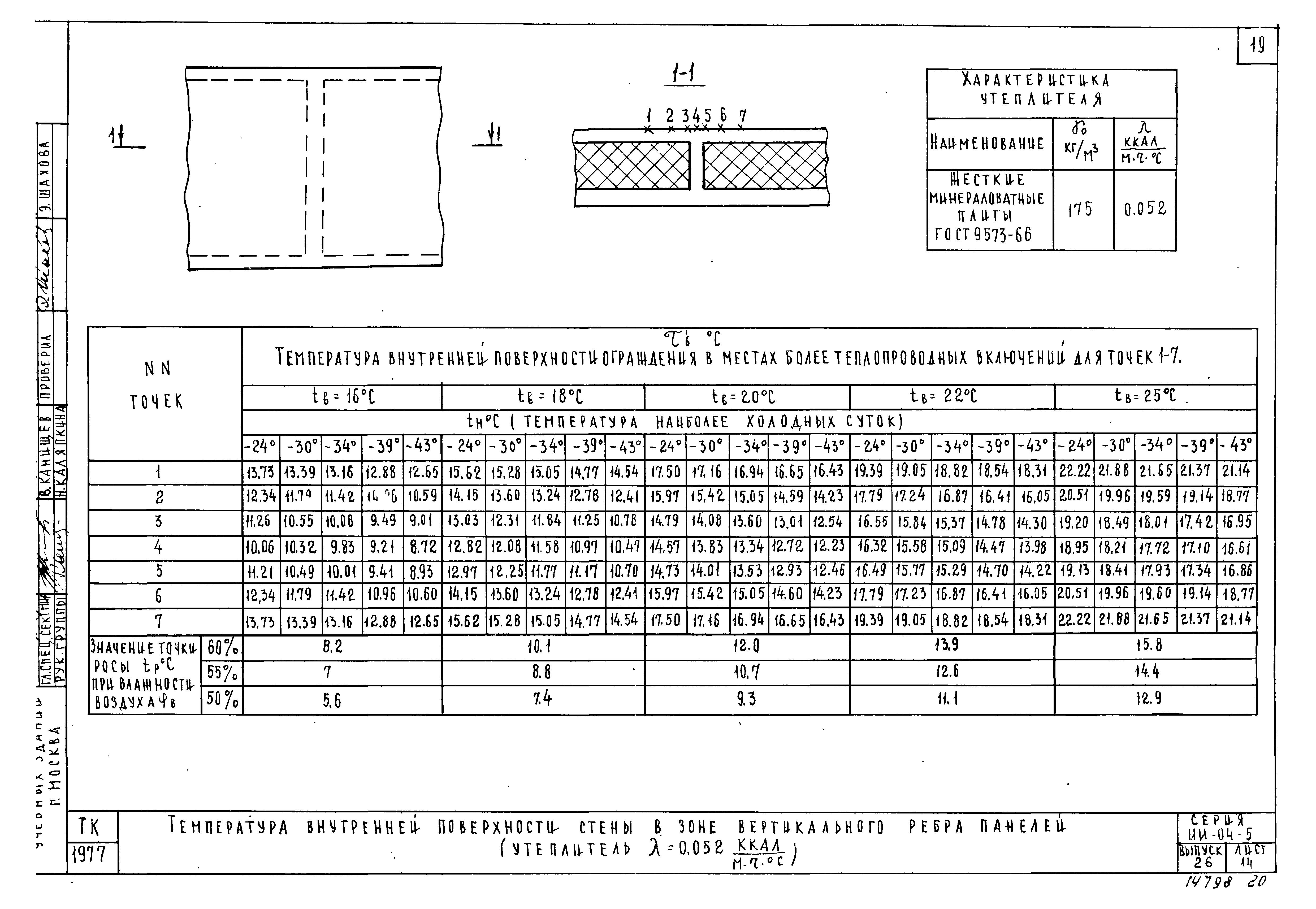 Серия ИИ-04-5