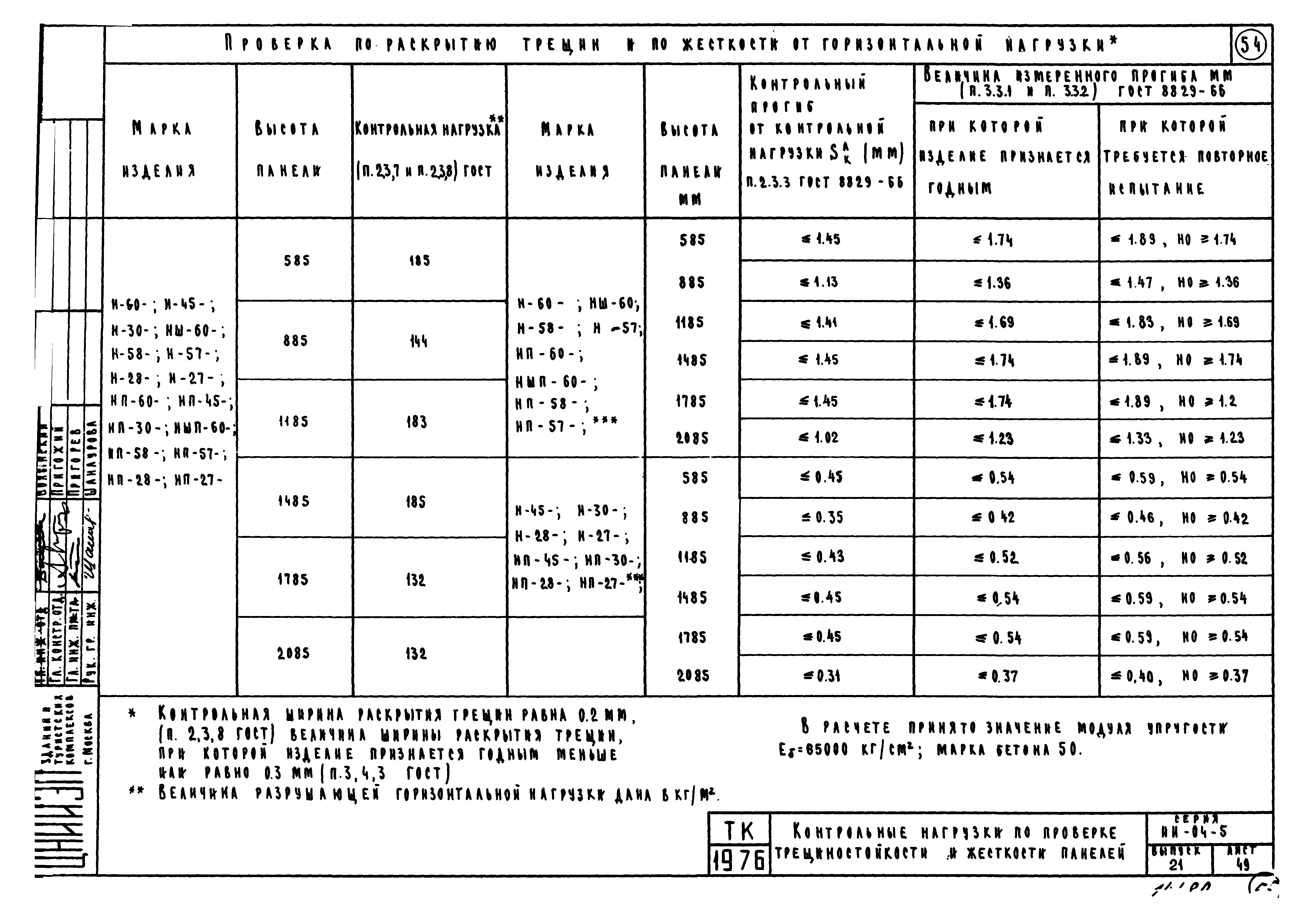 Серия ИИ-04-5