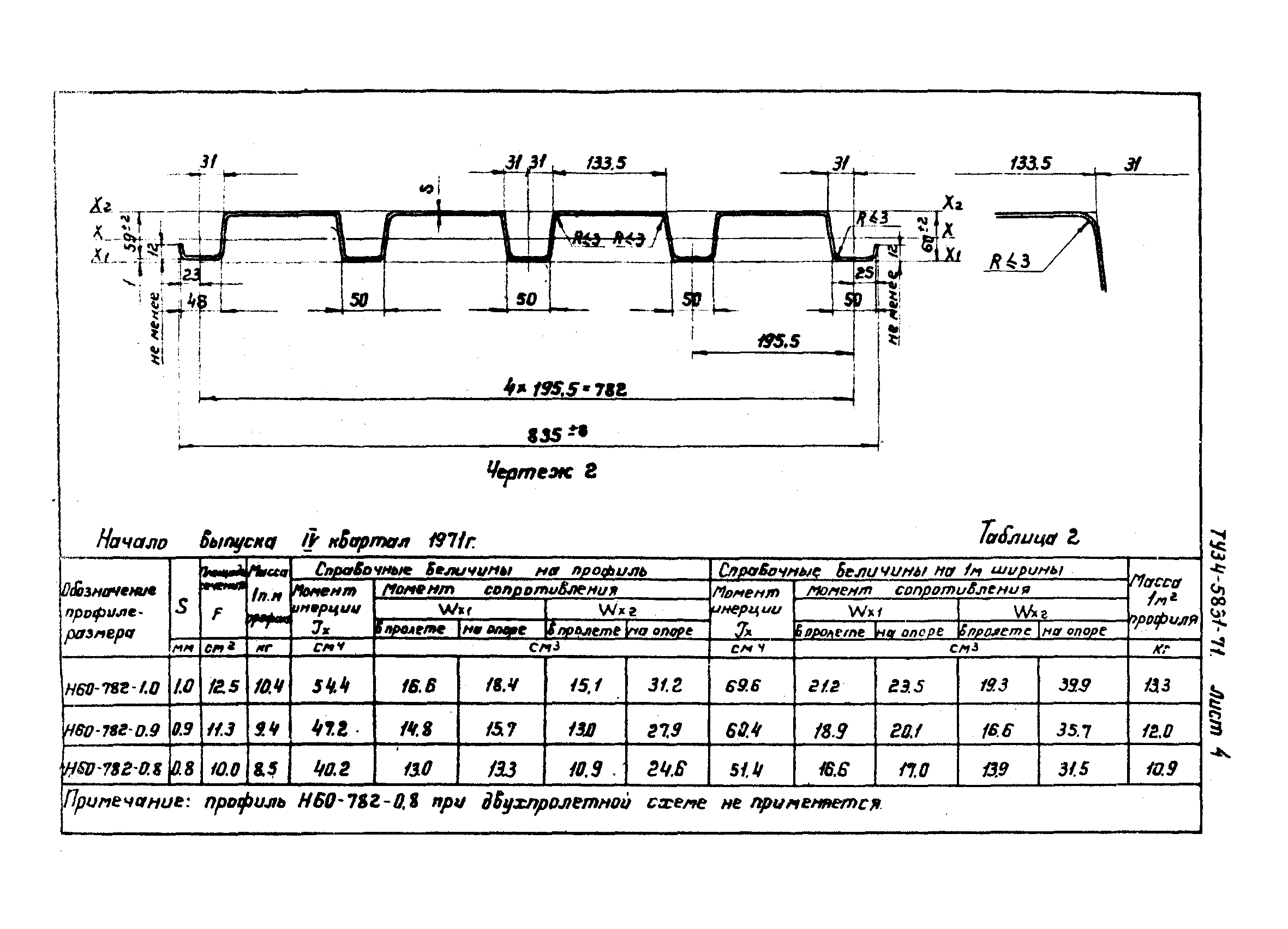 ТУ 34-5831-71