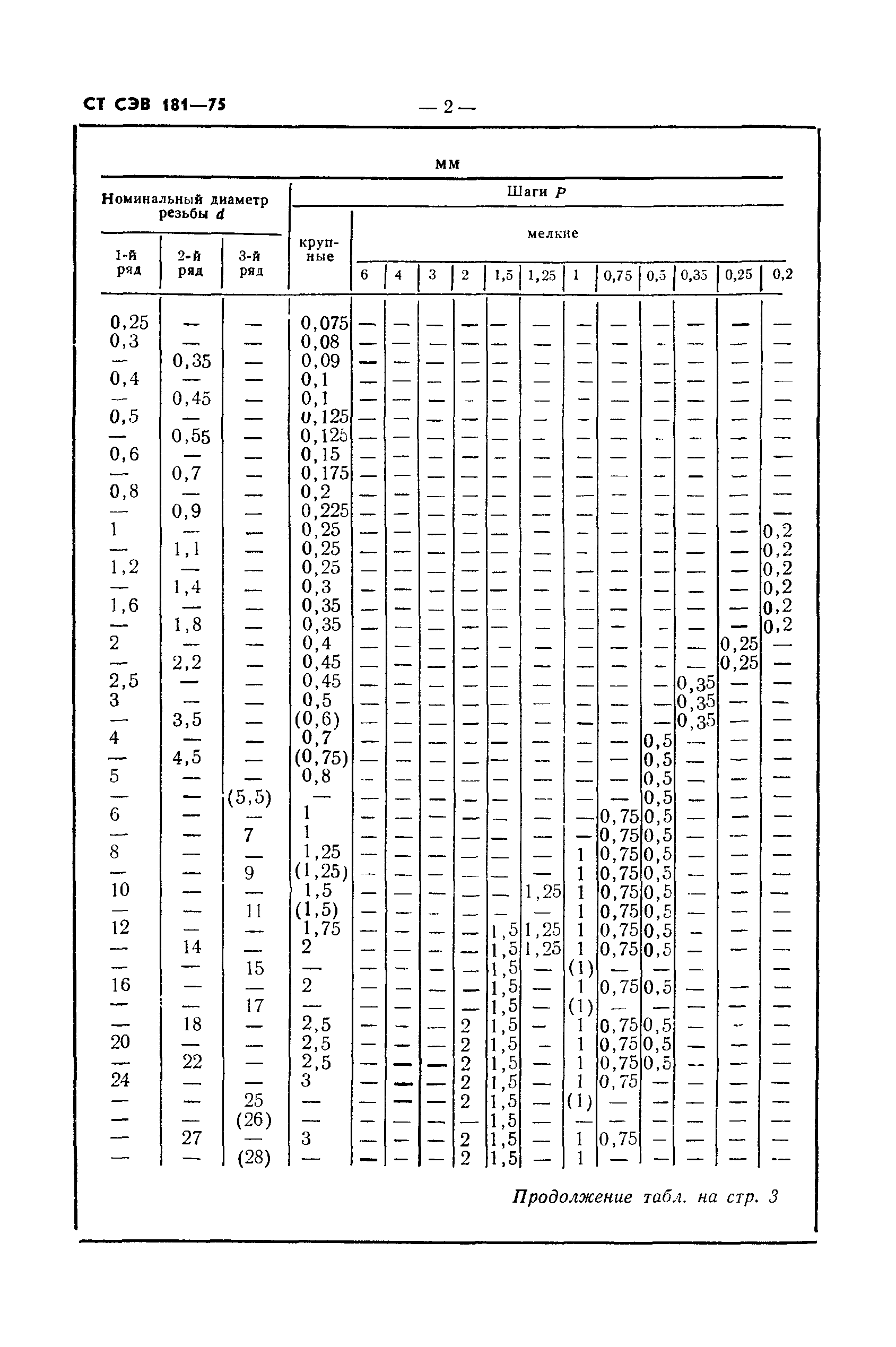 СТ СЭВ 181-75