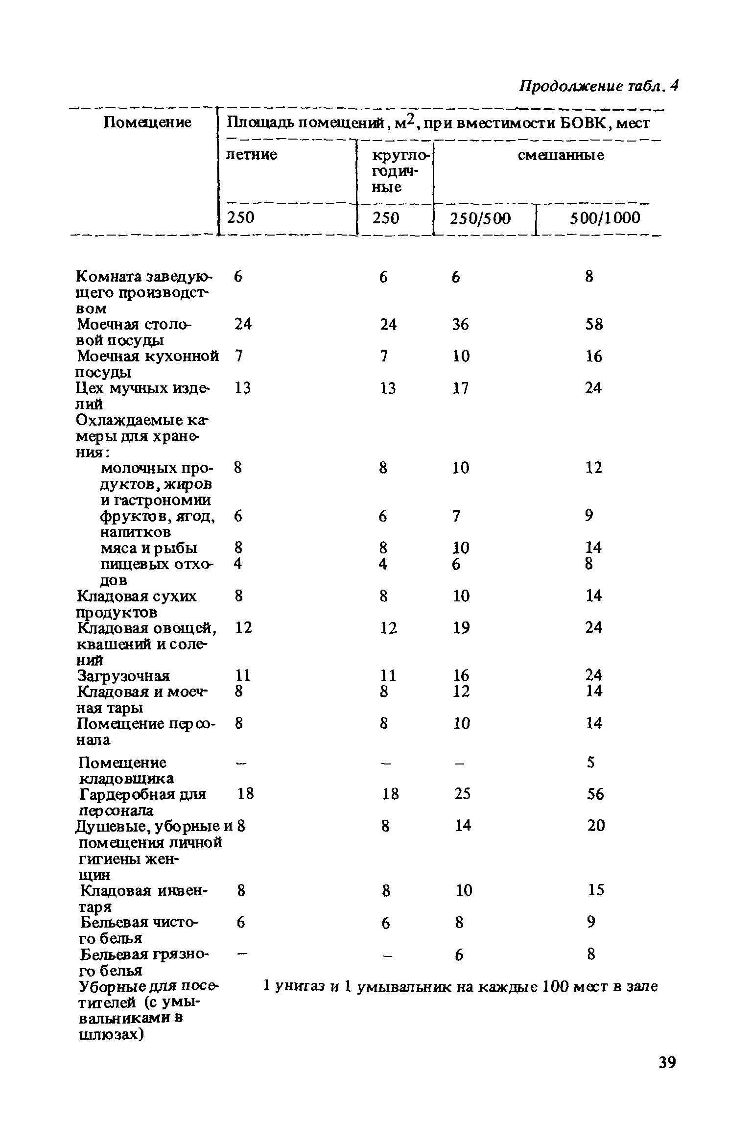 Пособие к СНиП II-71-79