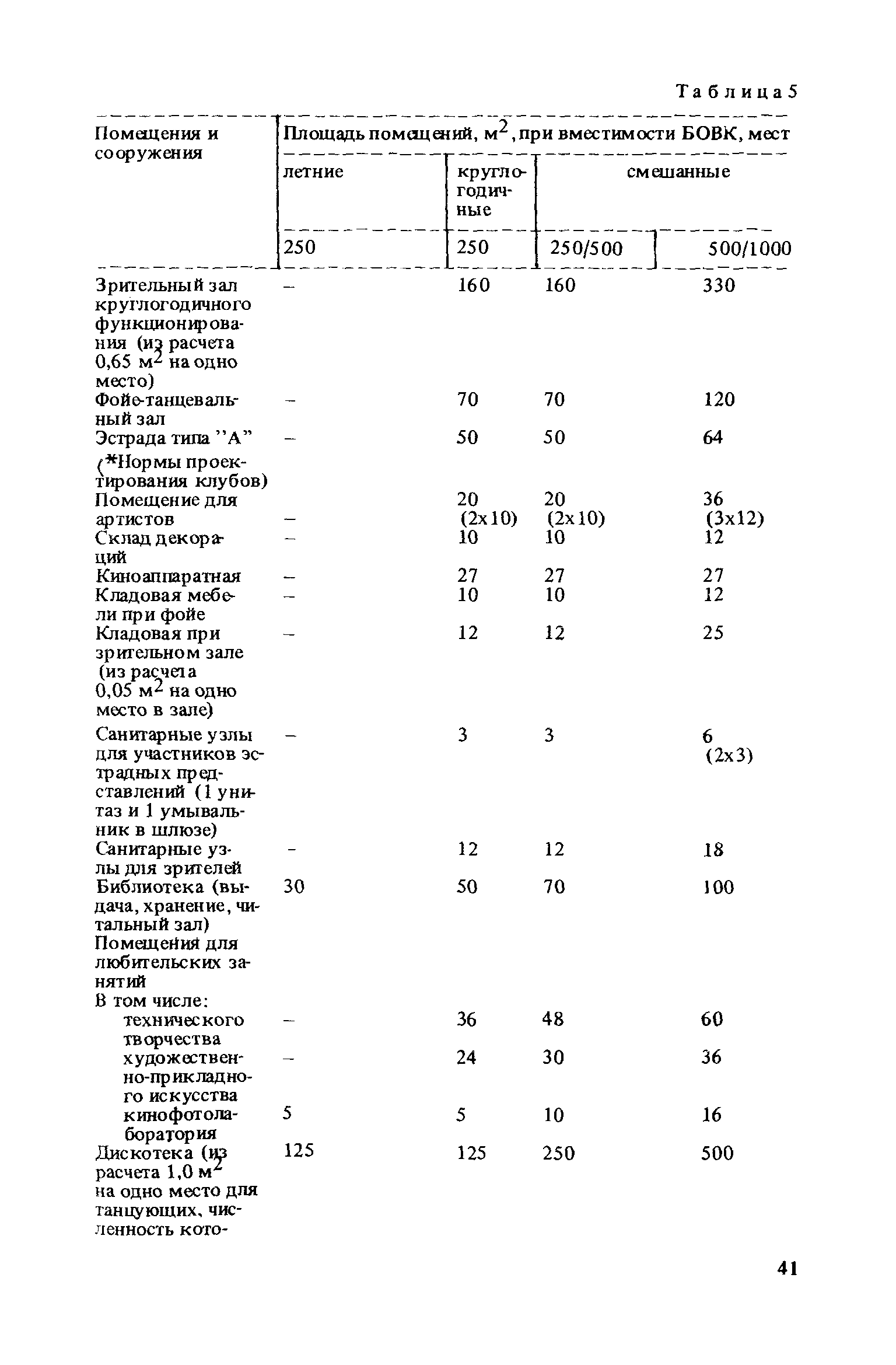 Пособие к СНиП II-71-79