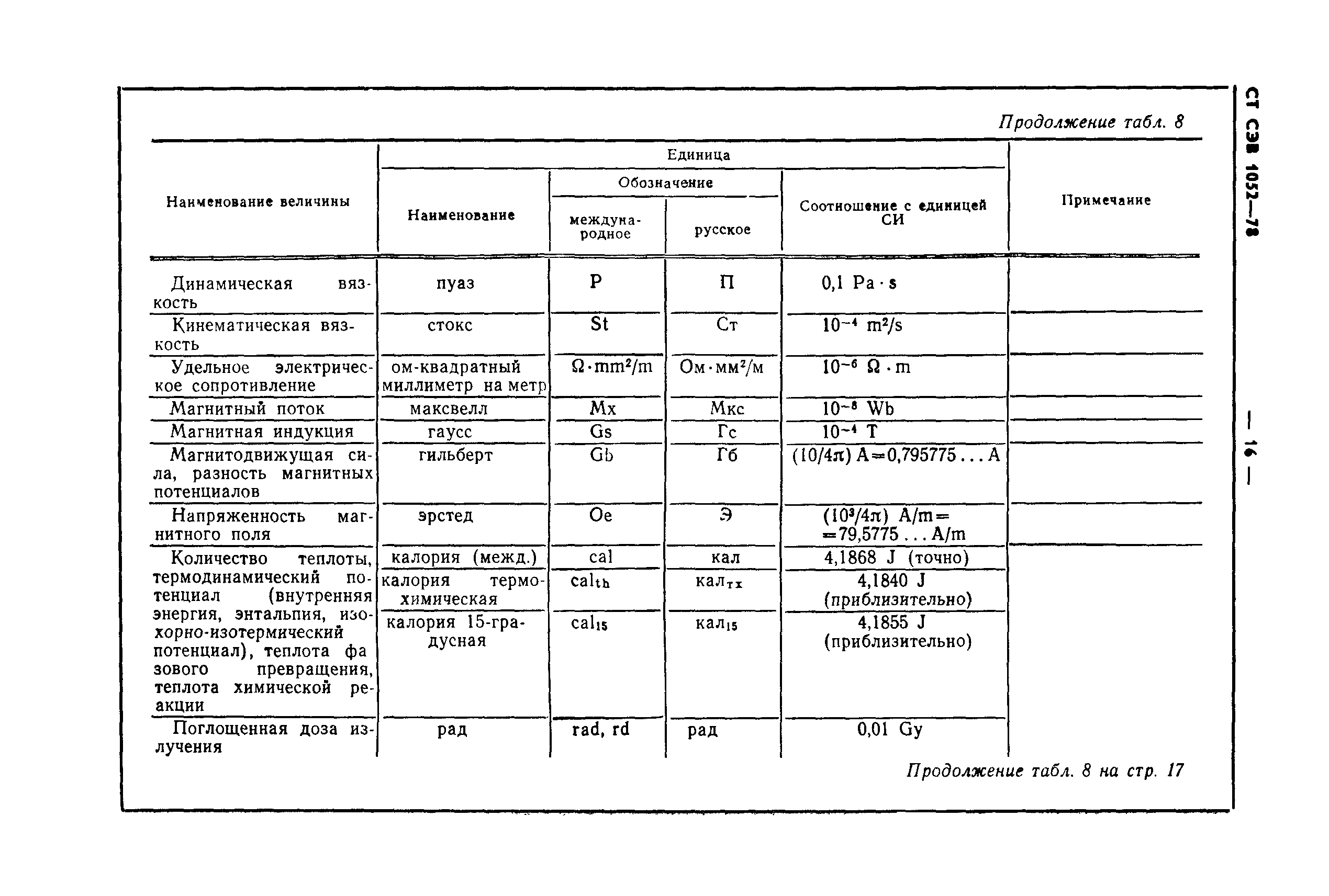 СТ СЭВ 1052-78