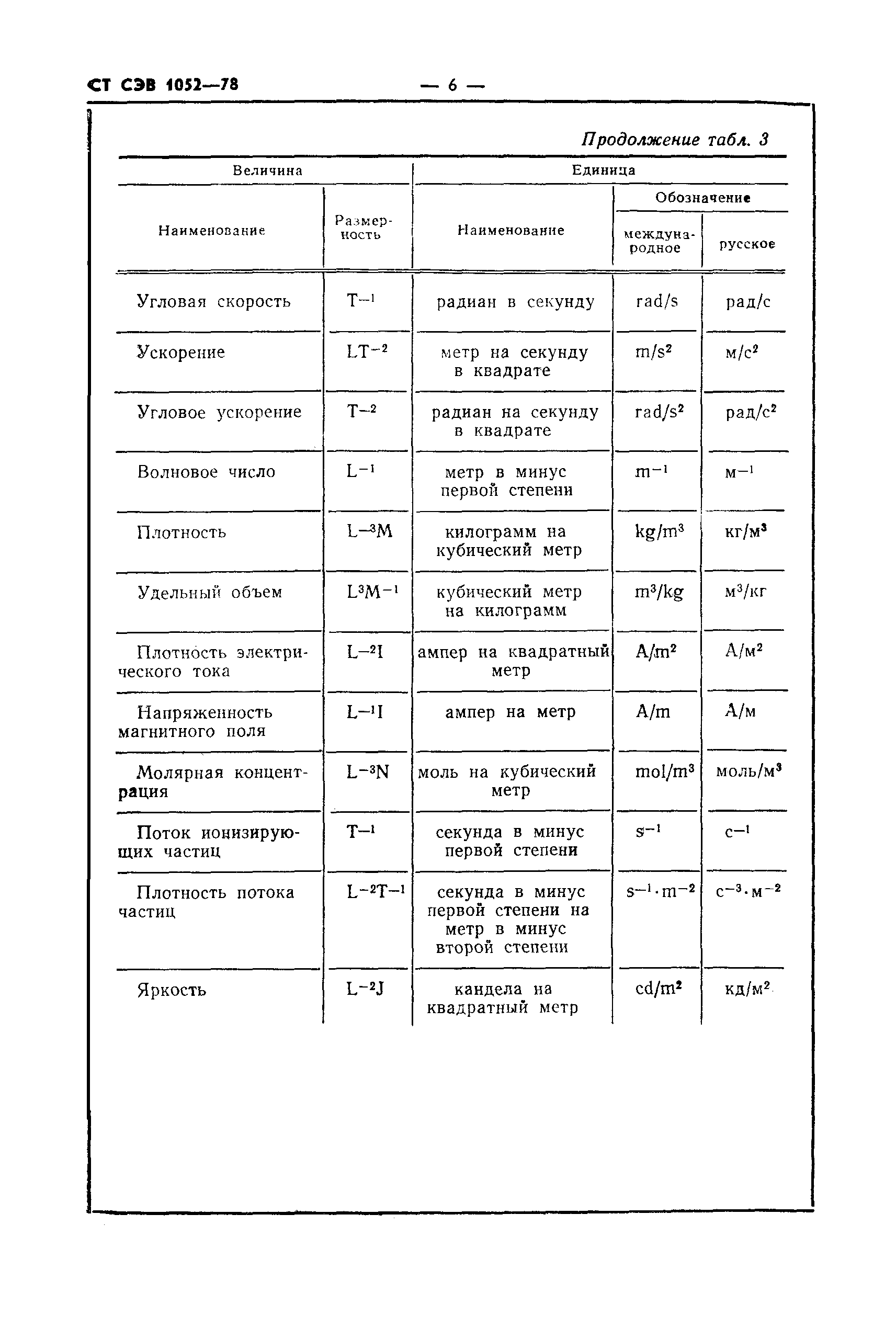 СТ СЭВ 1052-78