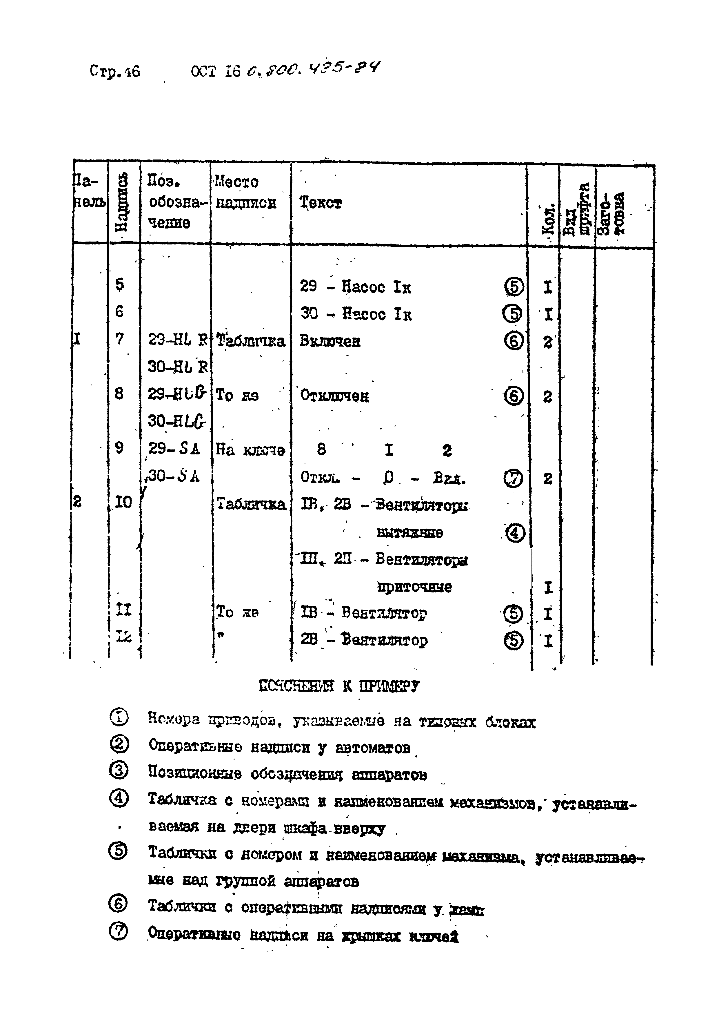 ОСТ 16-0.800.485-84