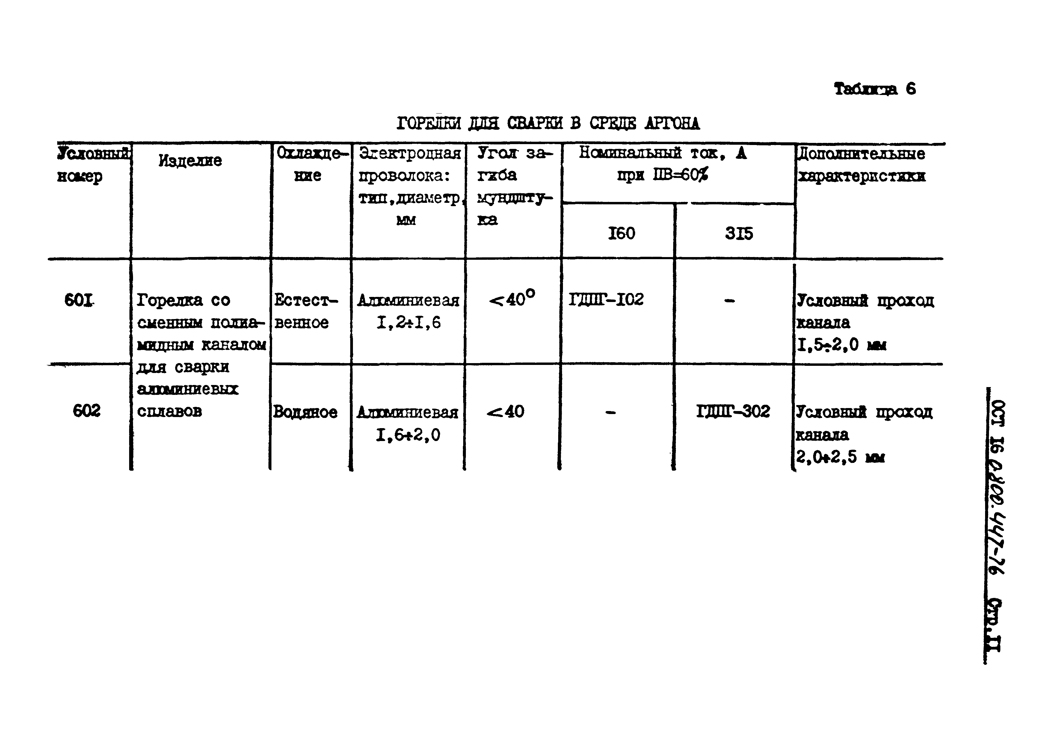 ОСТ 16-0.800.447-76