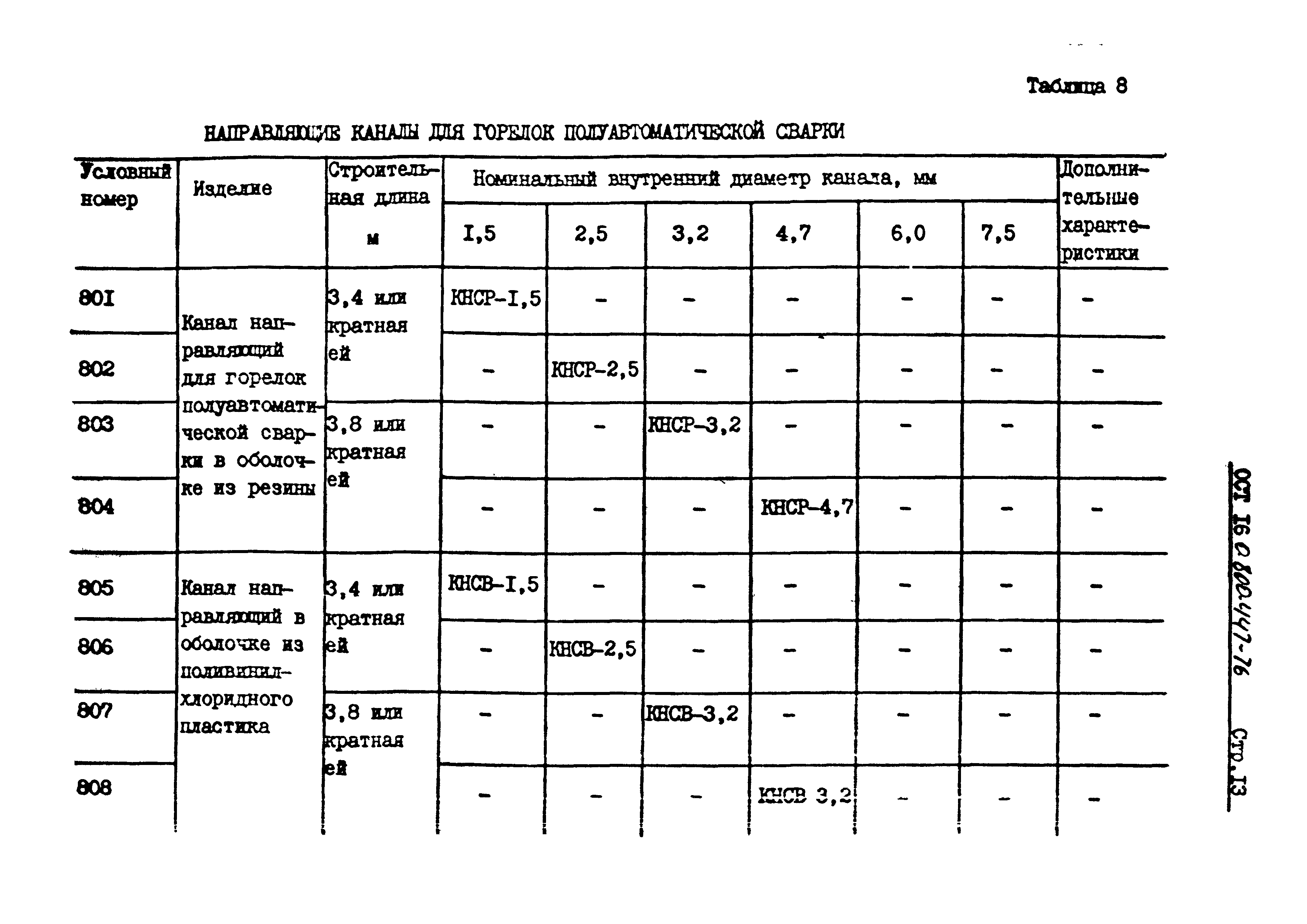 ОСТ 16-0.800.447-76