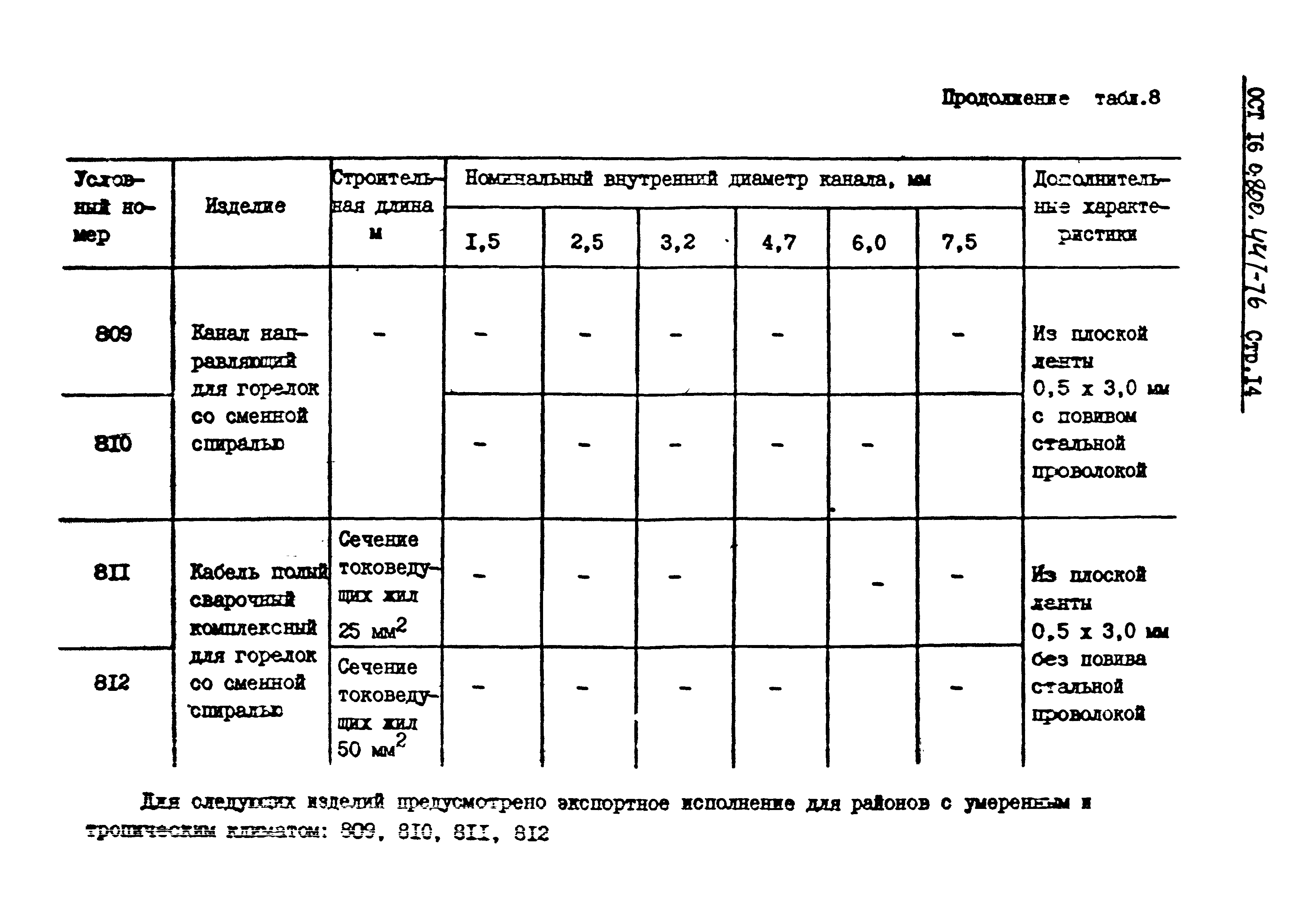 ОСТ 16-0.800.447-76