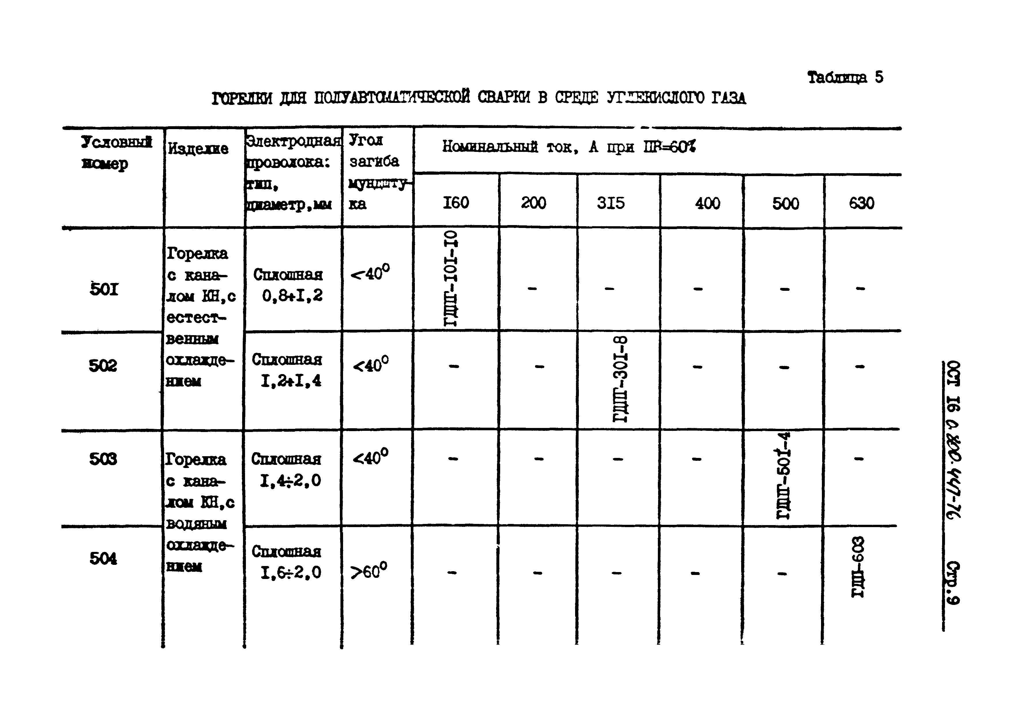 ОСТ 16-0.800.447-76