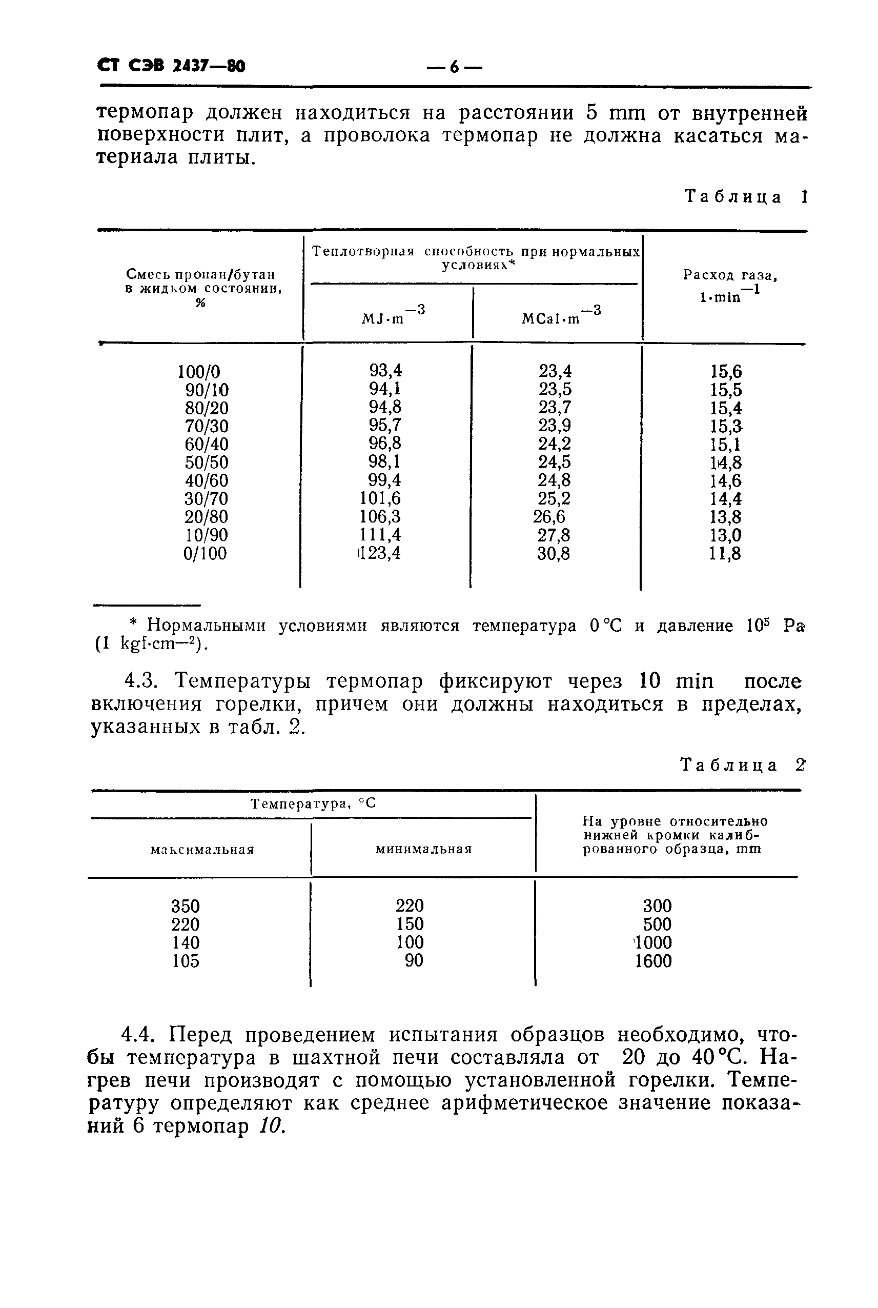 СТ СЭВ 2437-80