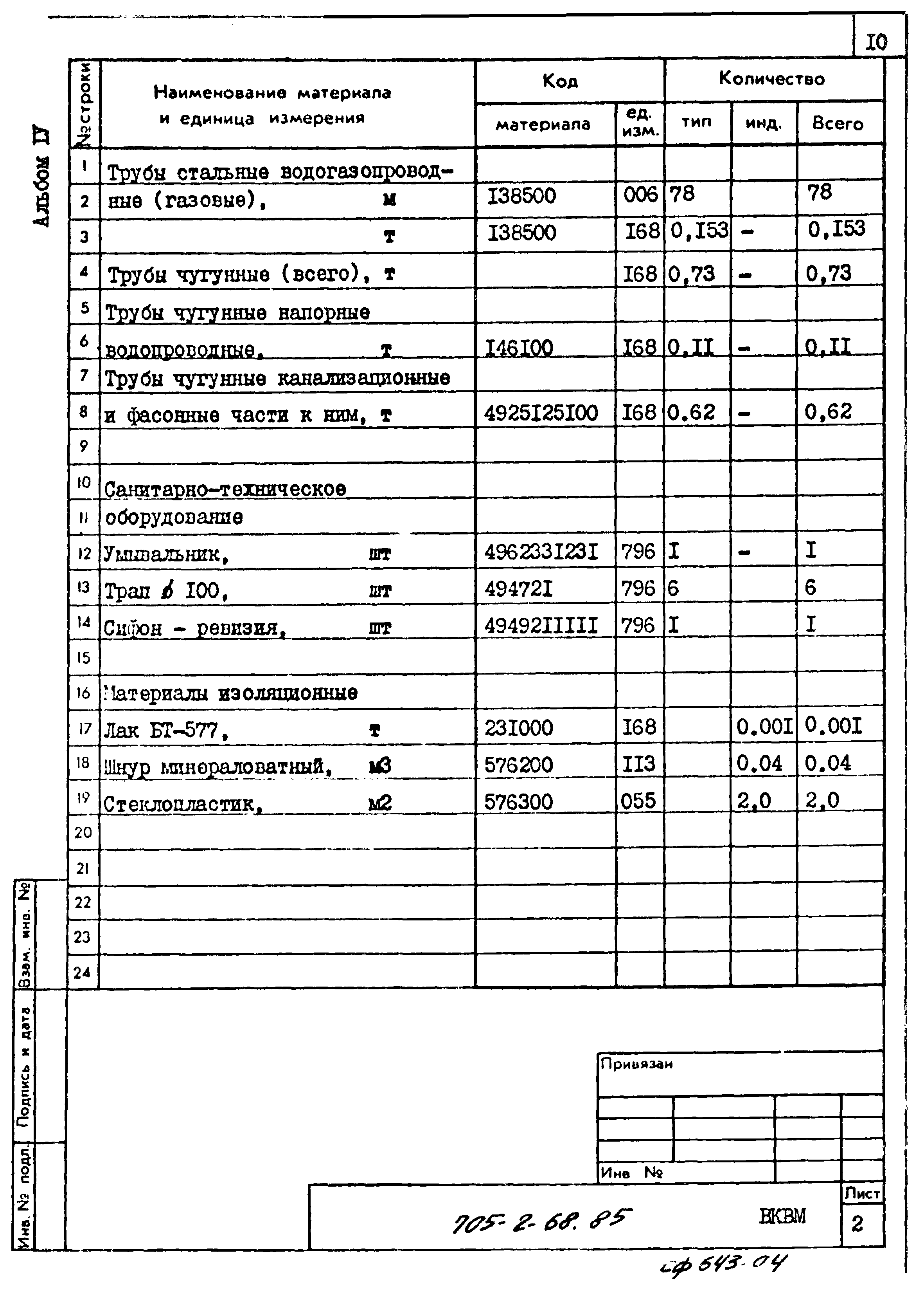 Типовой проект 705-2-68.85