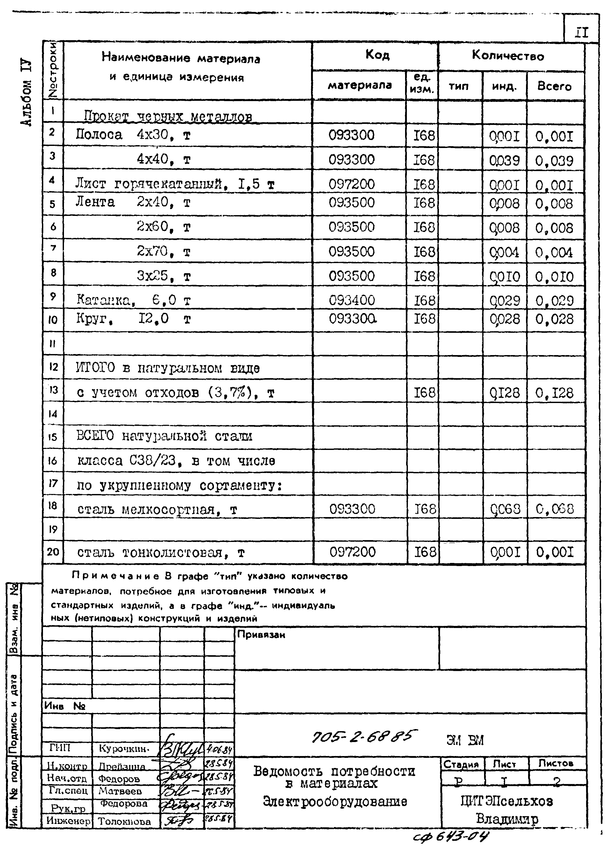 Типовой проект 705-2-68.85