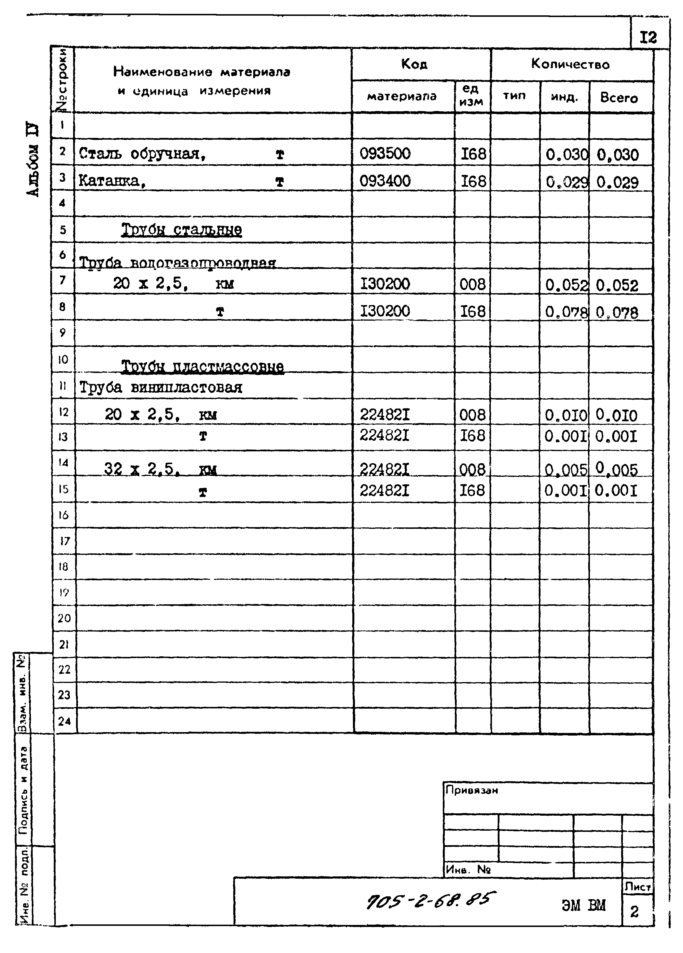 Типовой проект 705-2-68.85