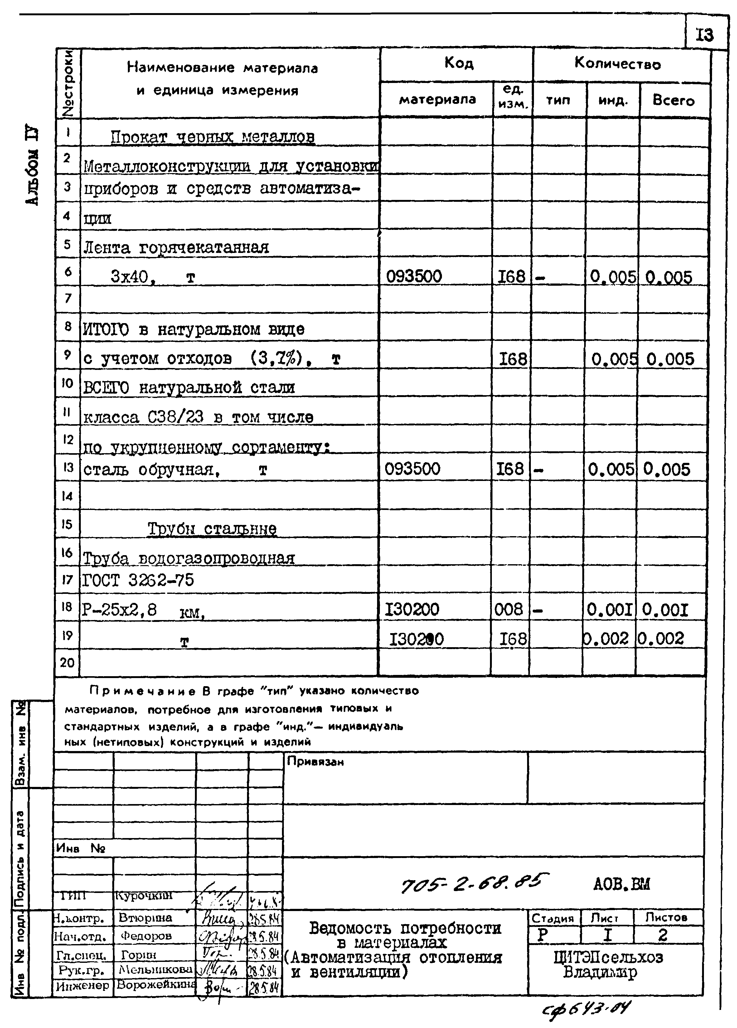 Типовой проект 705-2-68.85