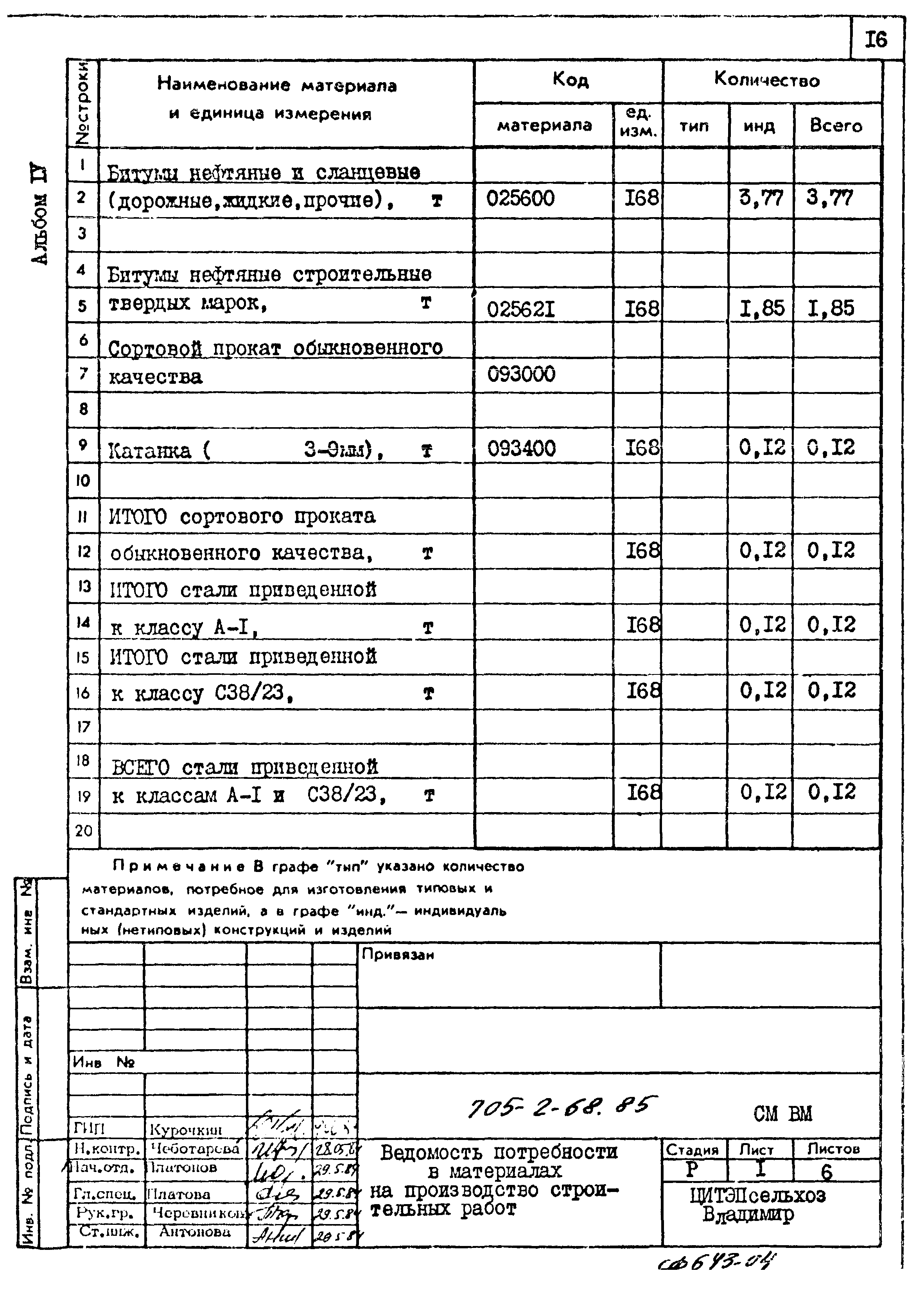 Типовой проект 705-2-68.85