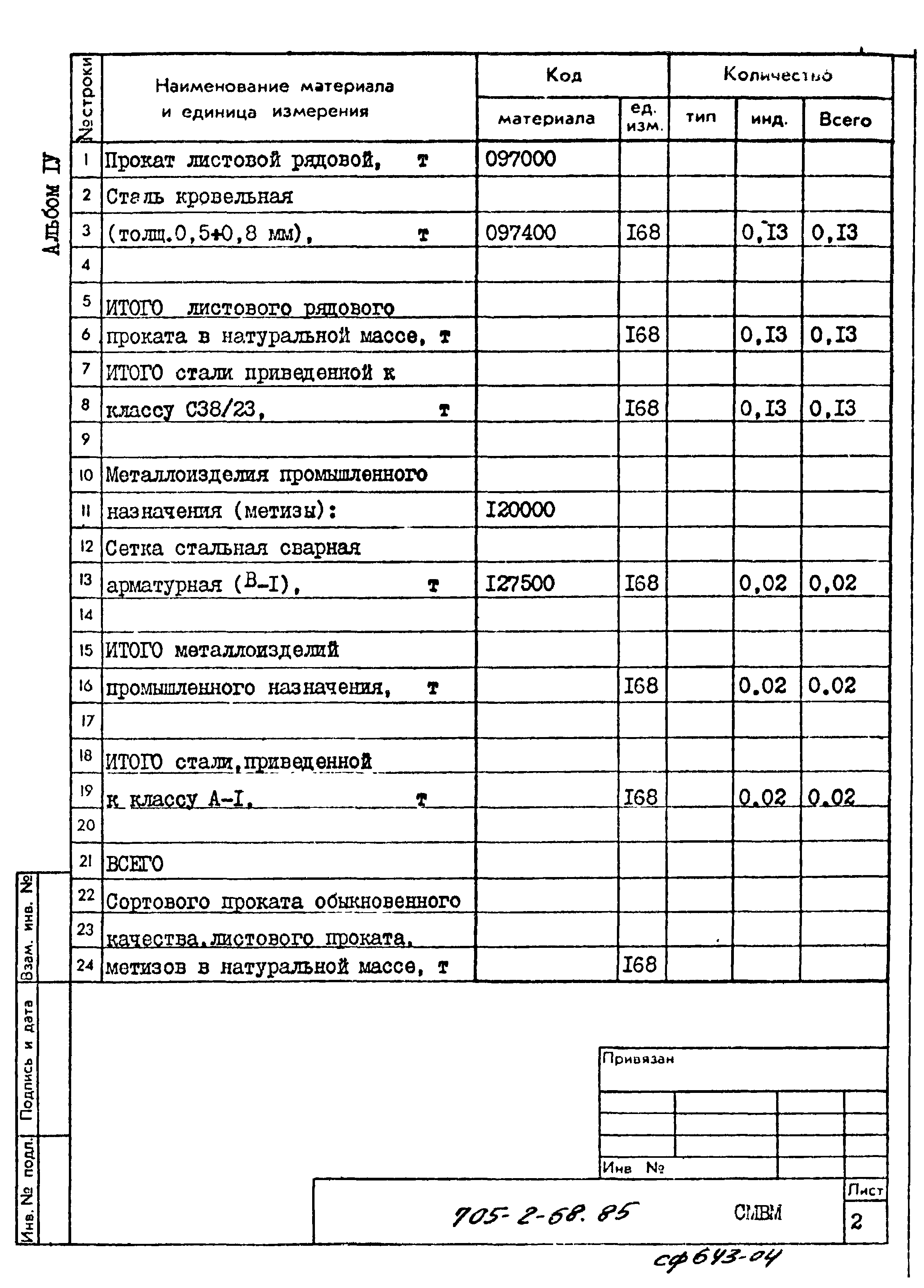 Типовой проект 705-2-68.85