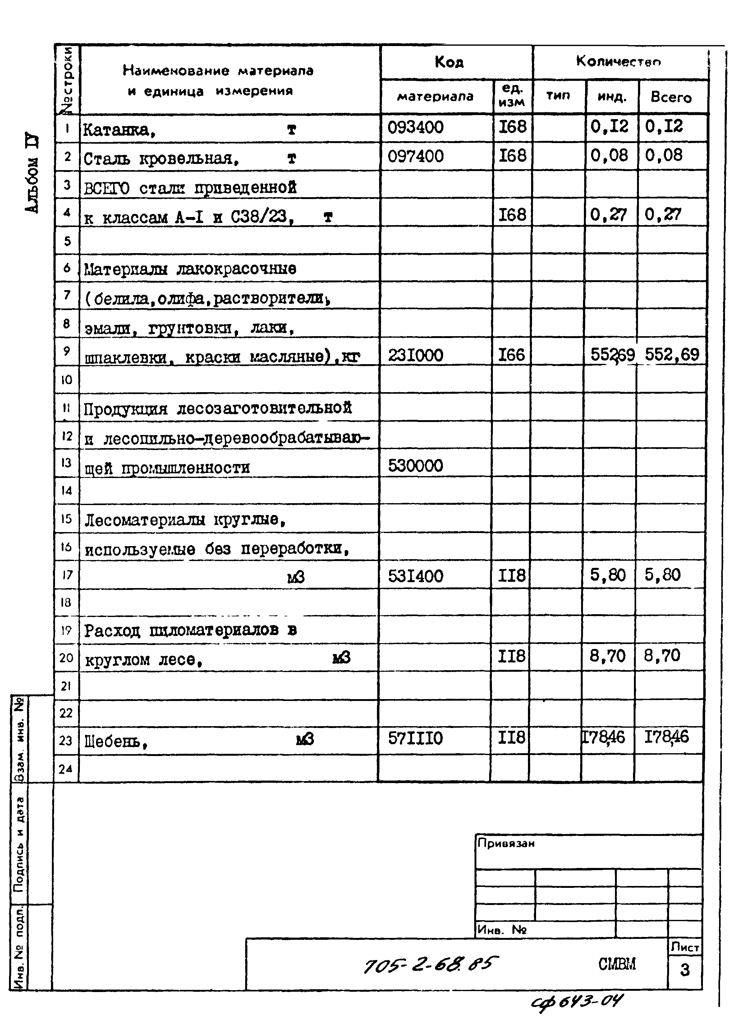 Типовой проект 705-2-68.85