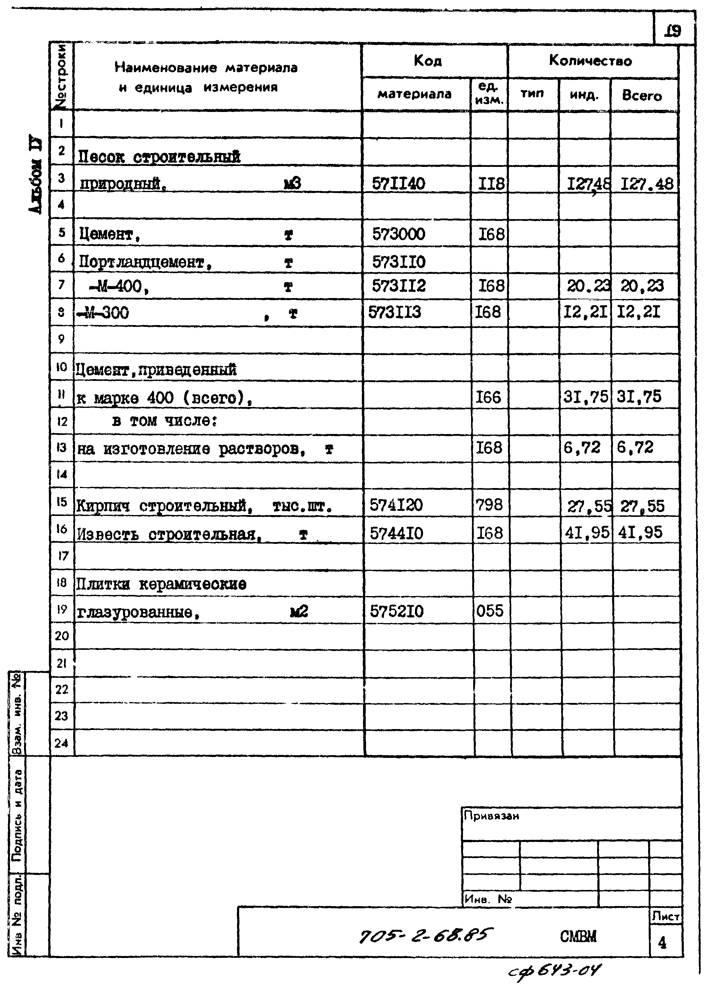 Типовой проект 705-2-68.85